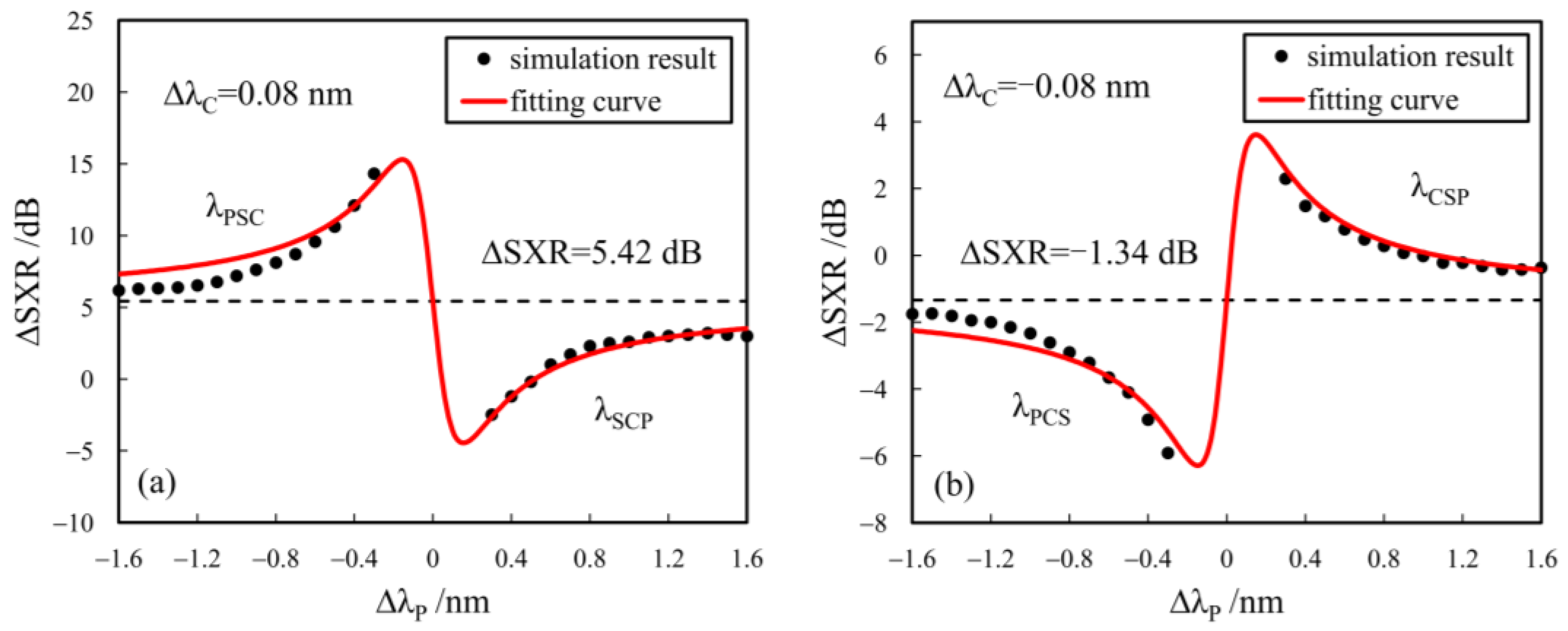 Sensors 24 06403 g004 Sensors 24 06403 g004