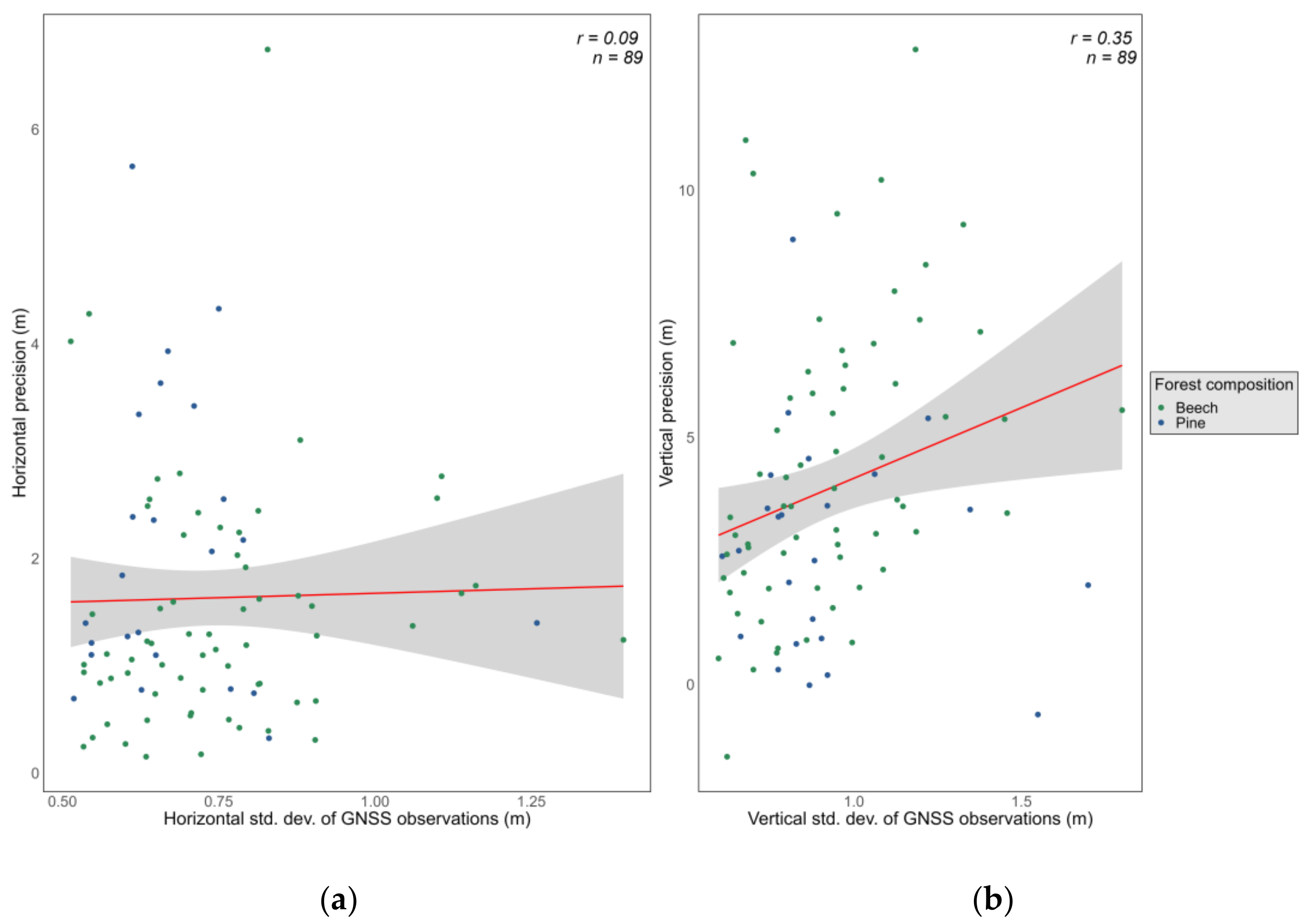 Sensors 24 06404 g008