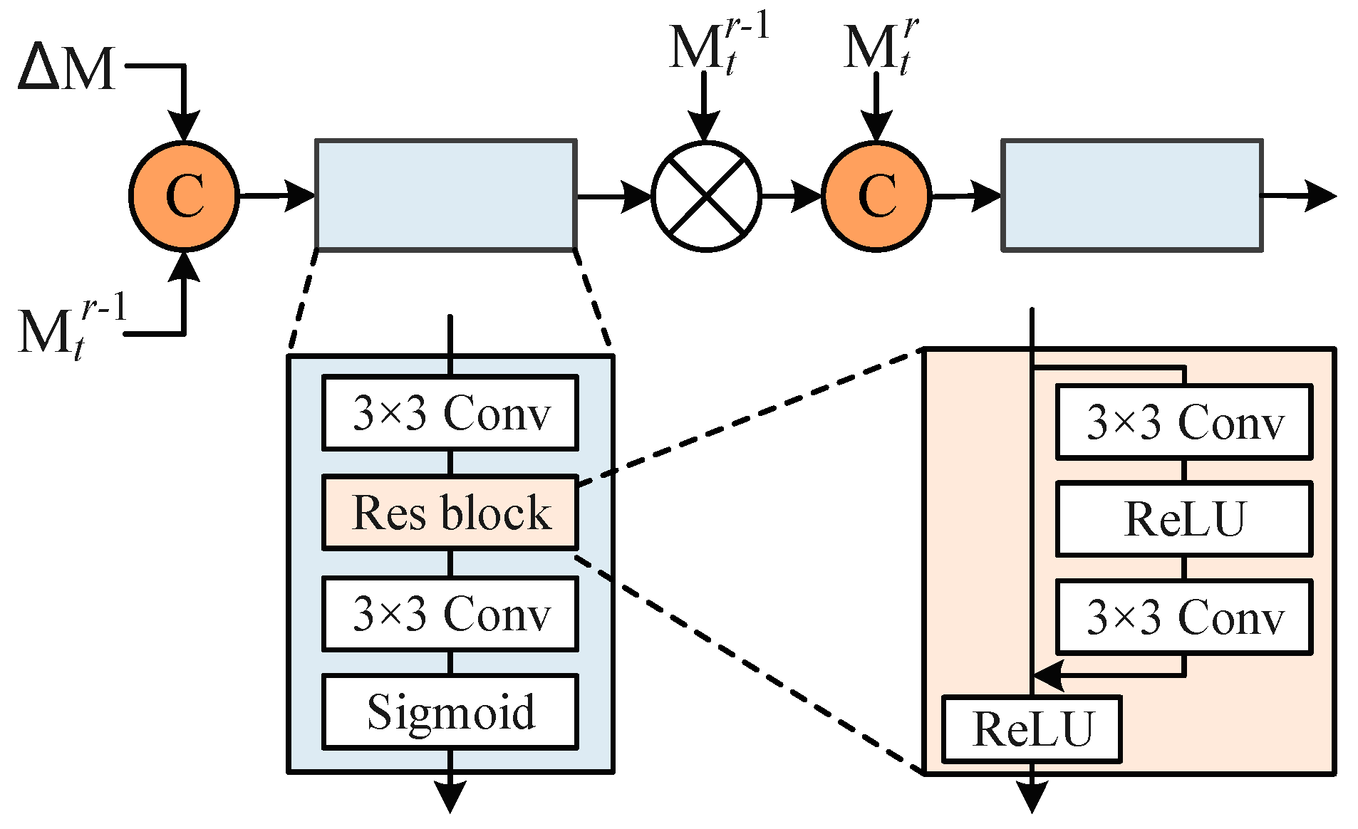 Sensors 24 06405 g006