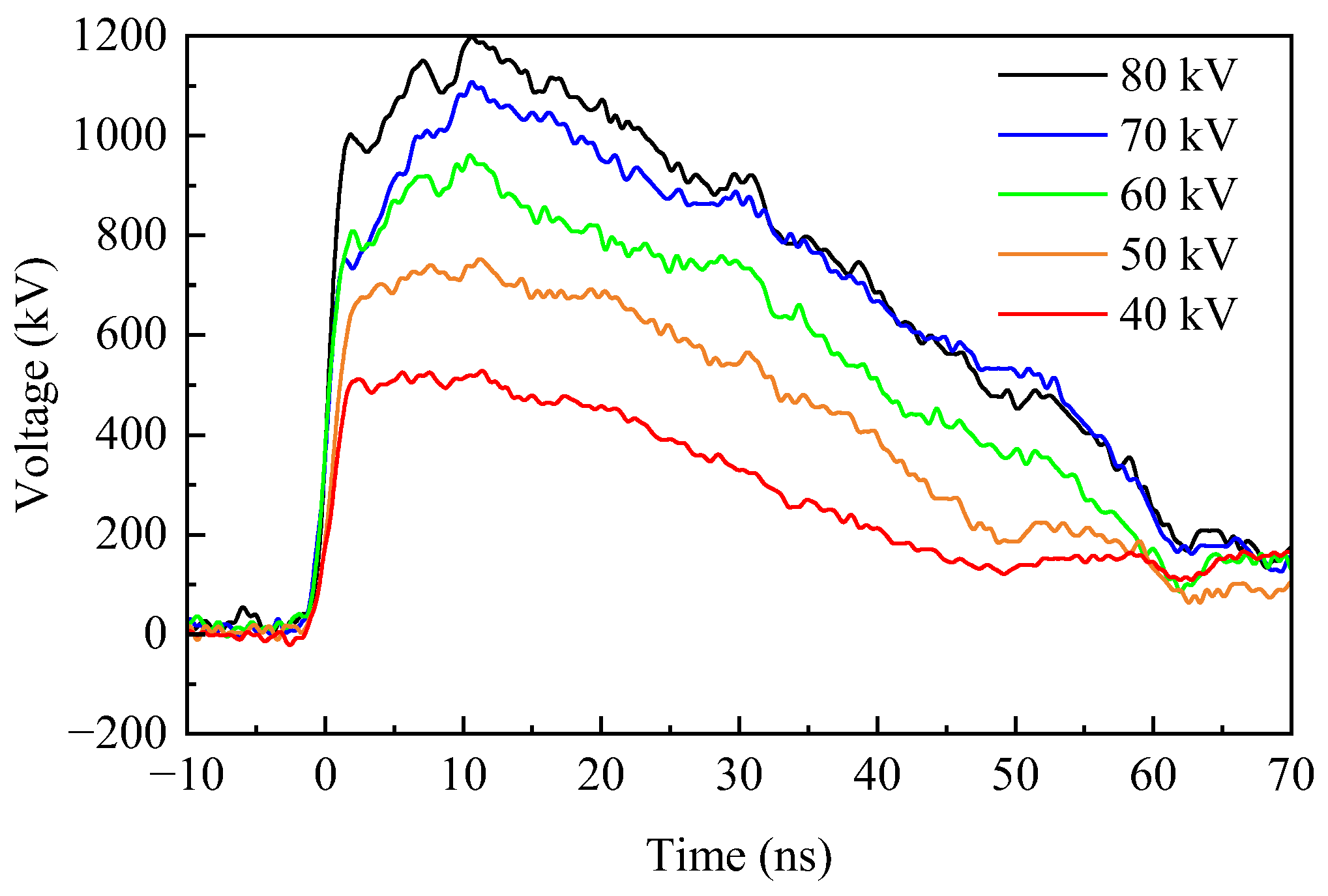 Sensors 24 06406 g006