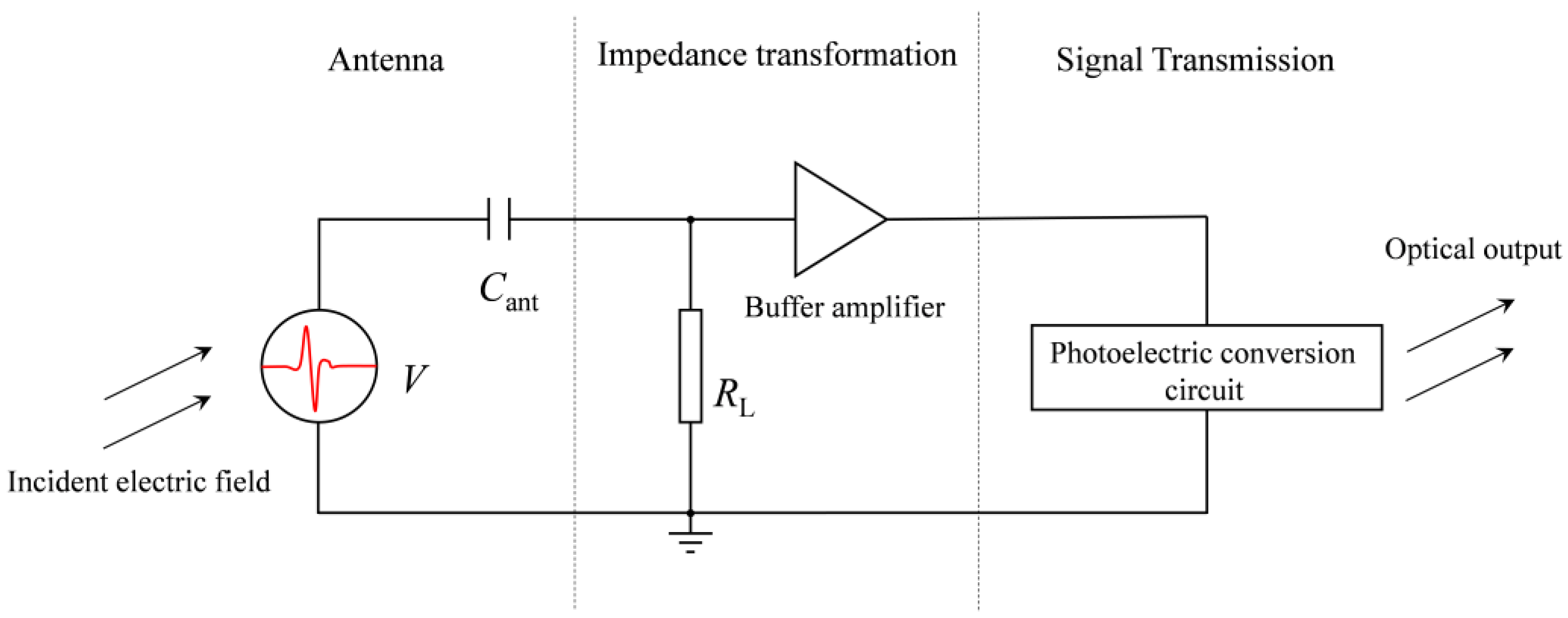 Sensors 24 06406 g011