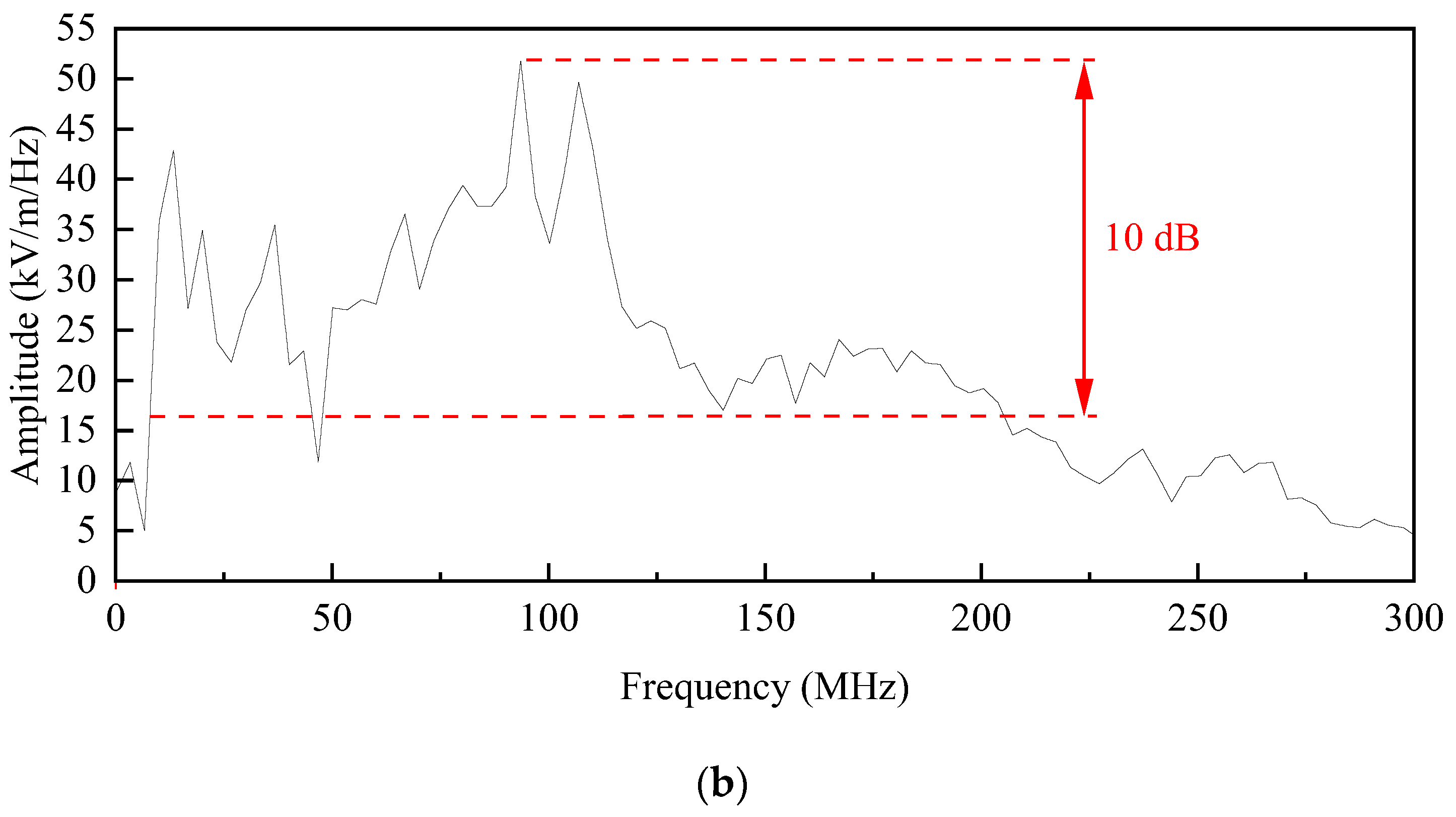 Sensors 24 06406 g017b