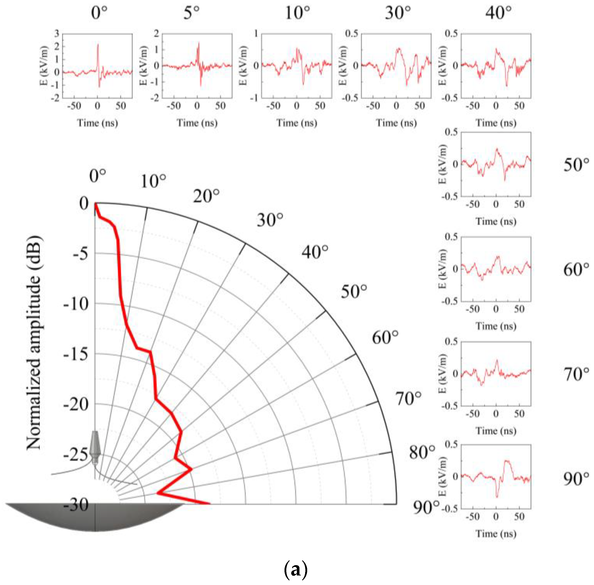 Sensors 24 06406 g018a