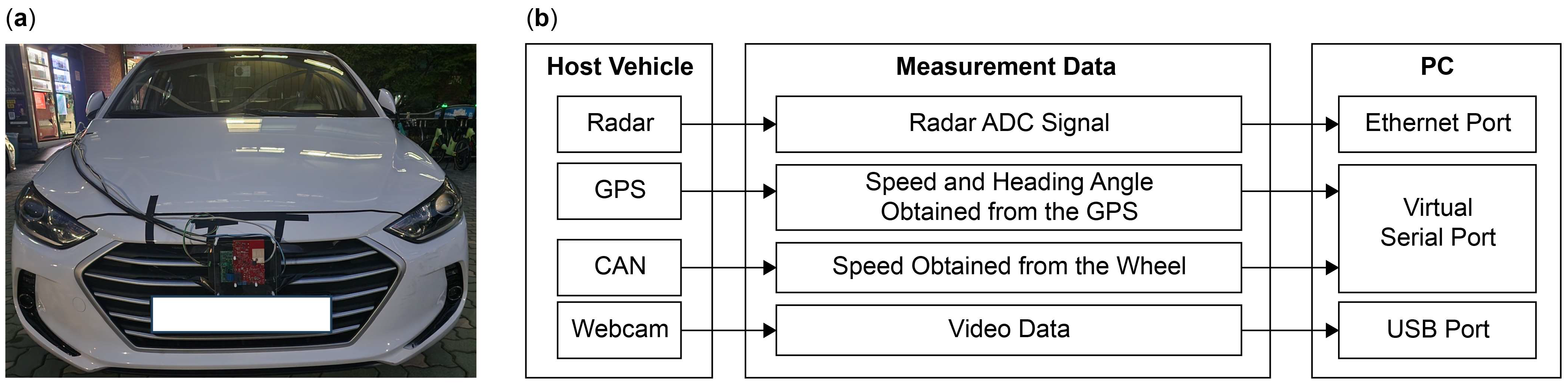 Sensors 24 06409 g001