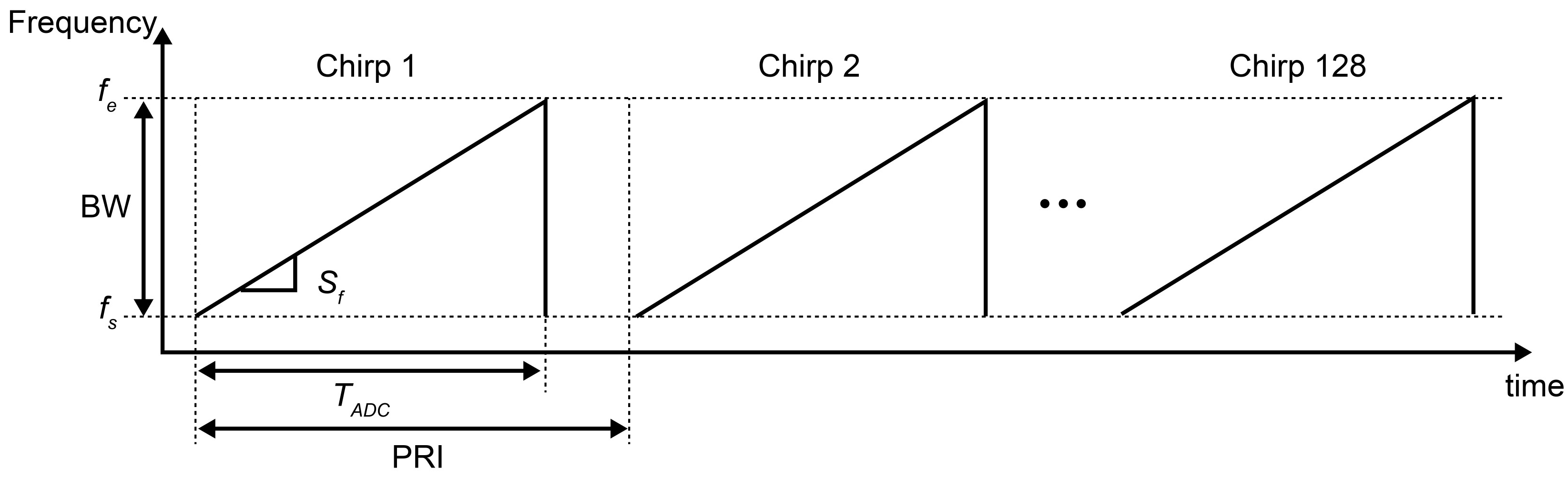 Sensors 24 06409 g002