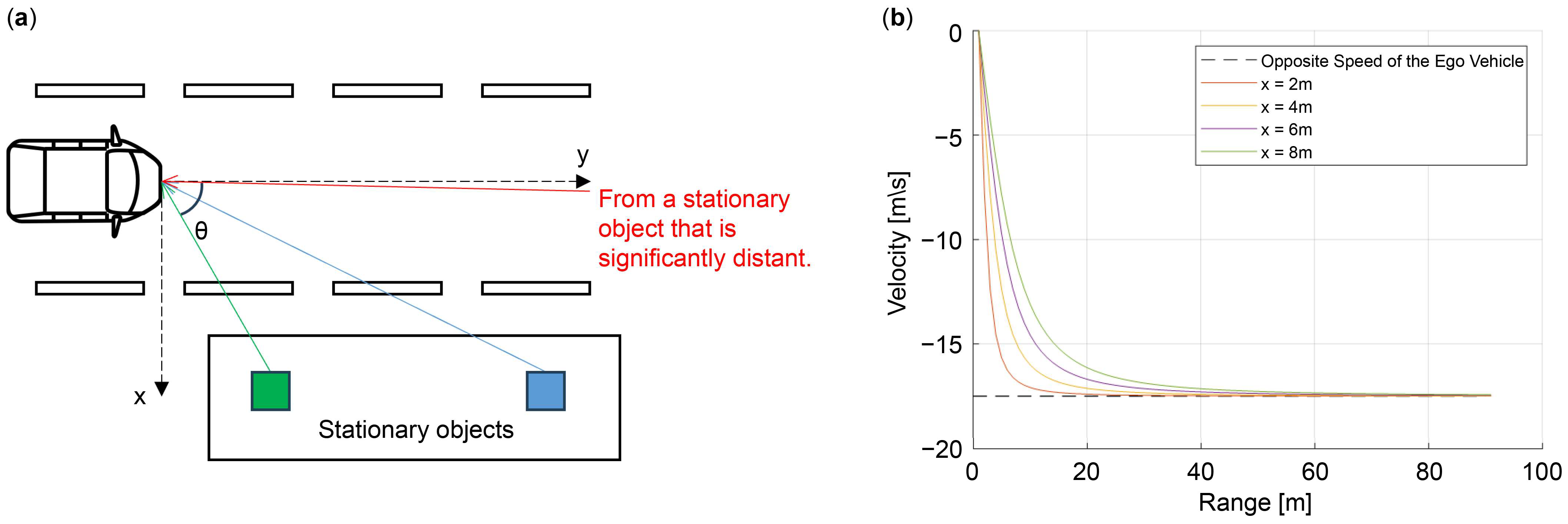 Sensors 24 06409 g004