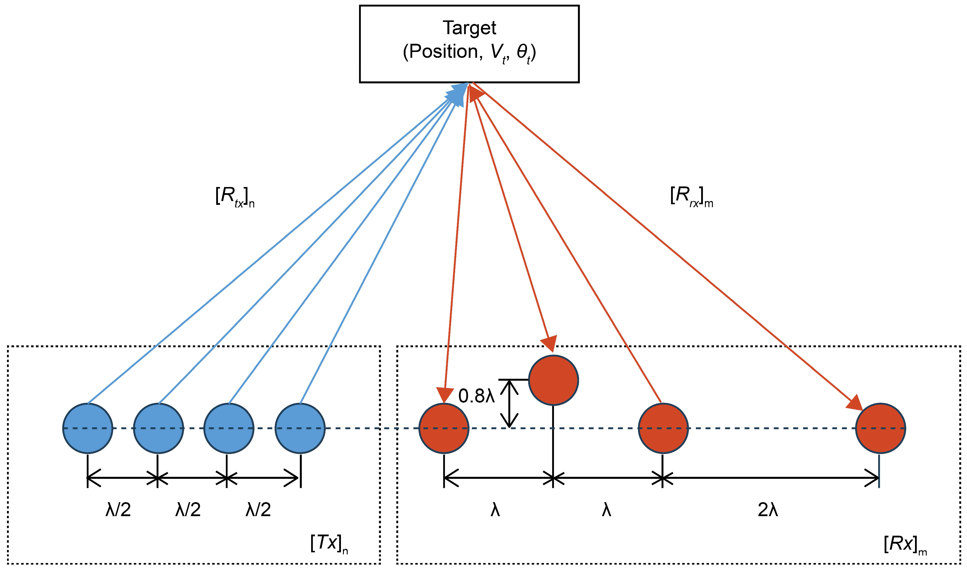 Sensors 24 06409 g006