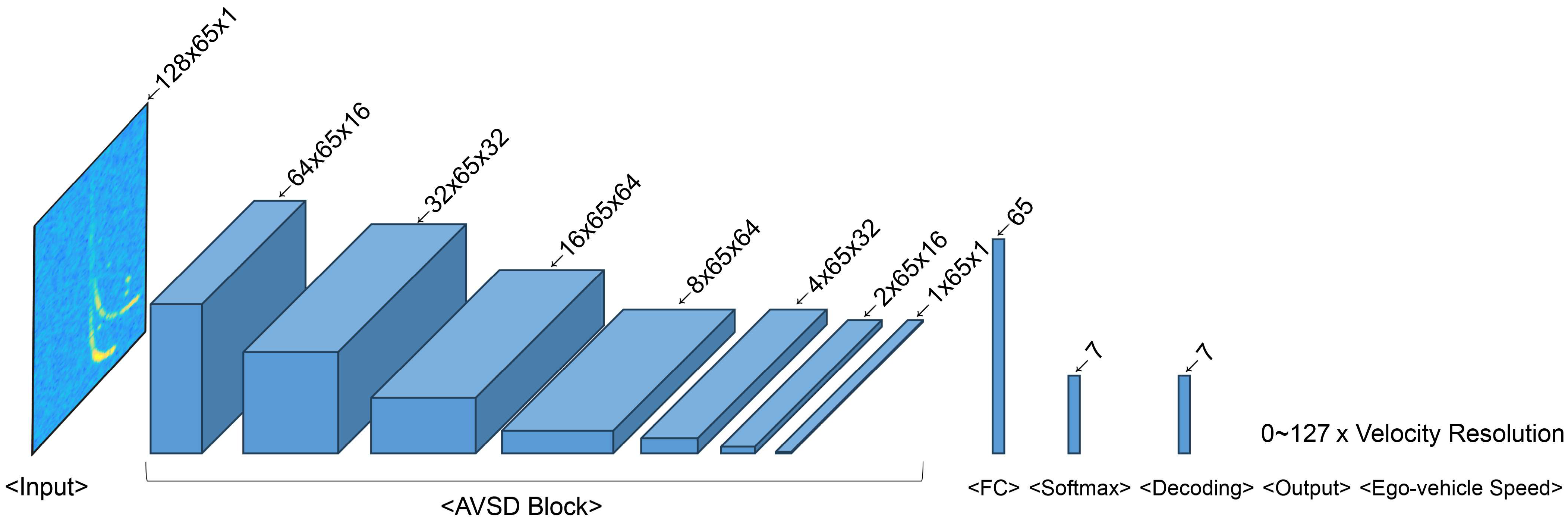 Sensors 24 06409 g011