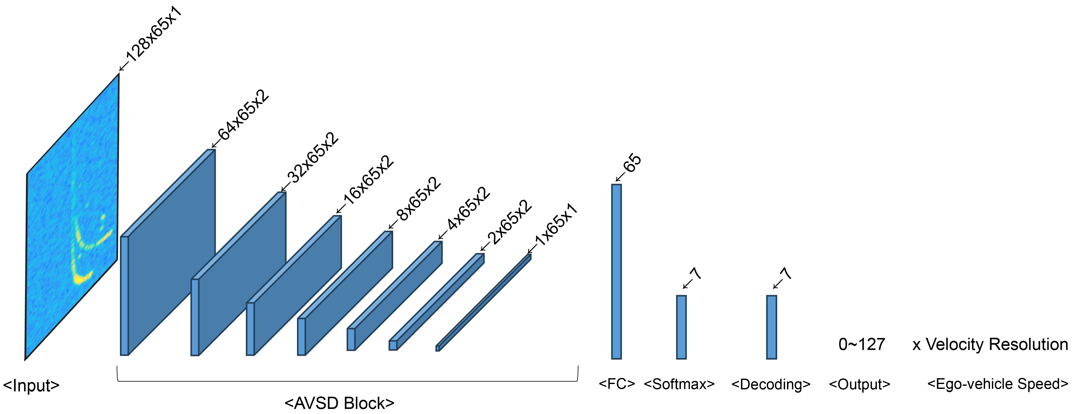 Sensors 24 06409 g012