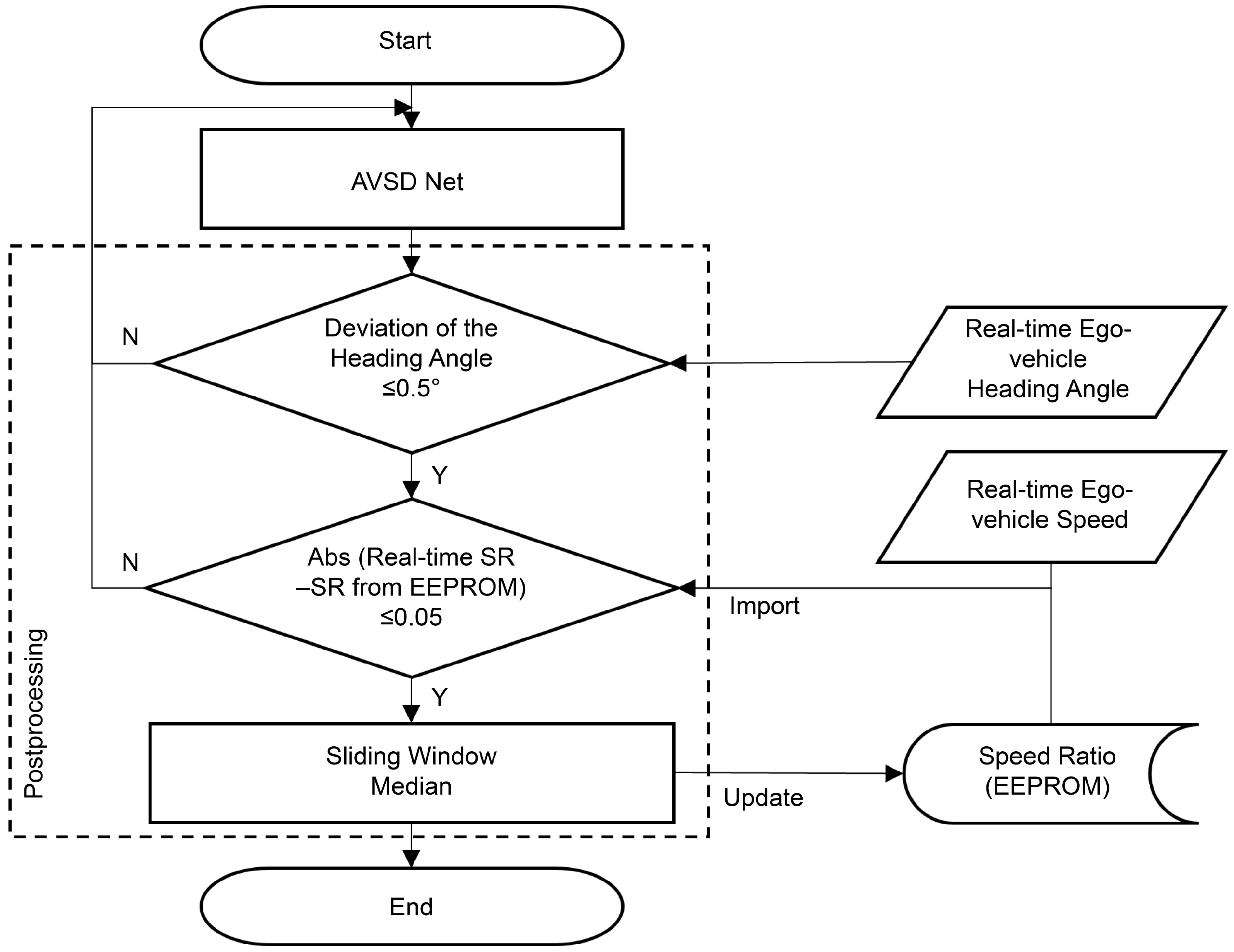 Sensors 24 06409 g013