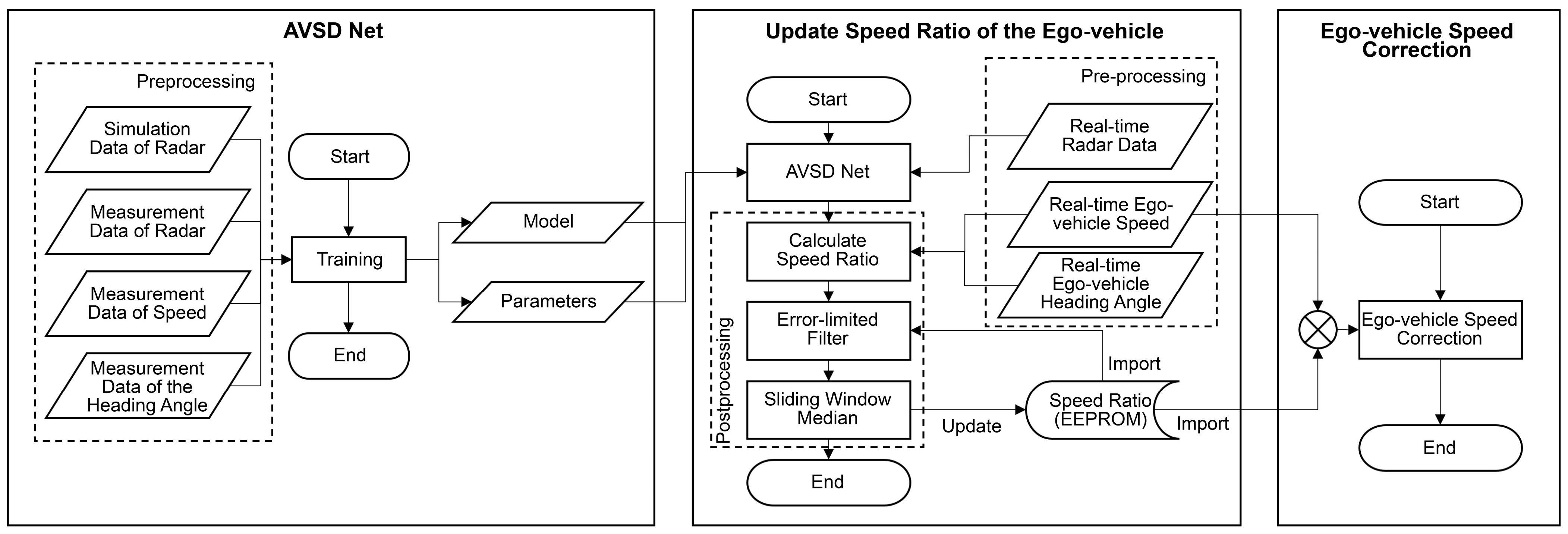 Sensors 24 06409 g014