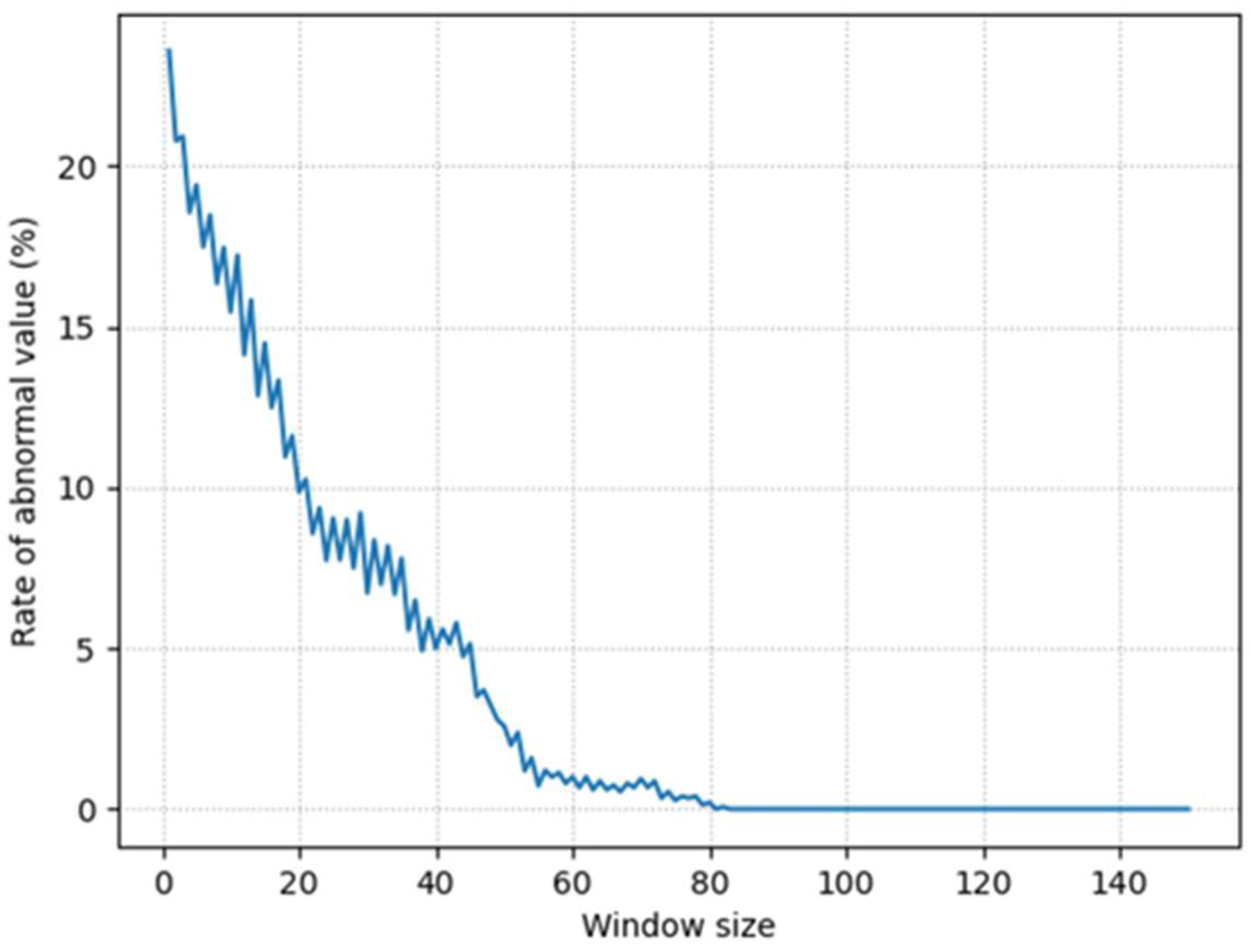 Sensors 24 06409 g018