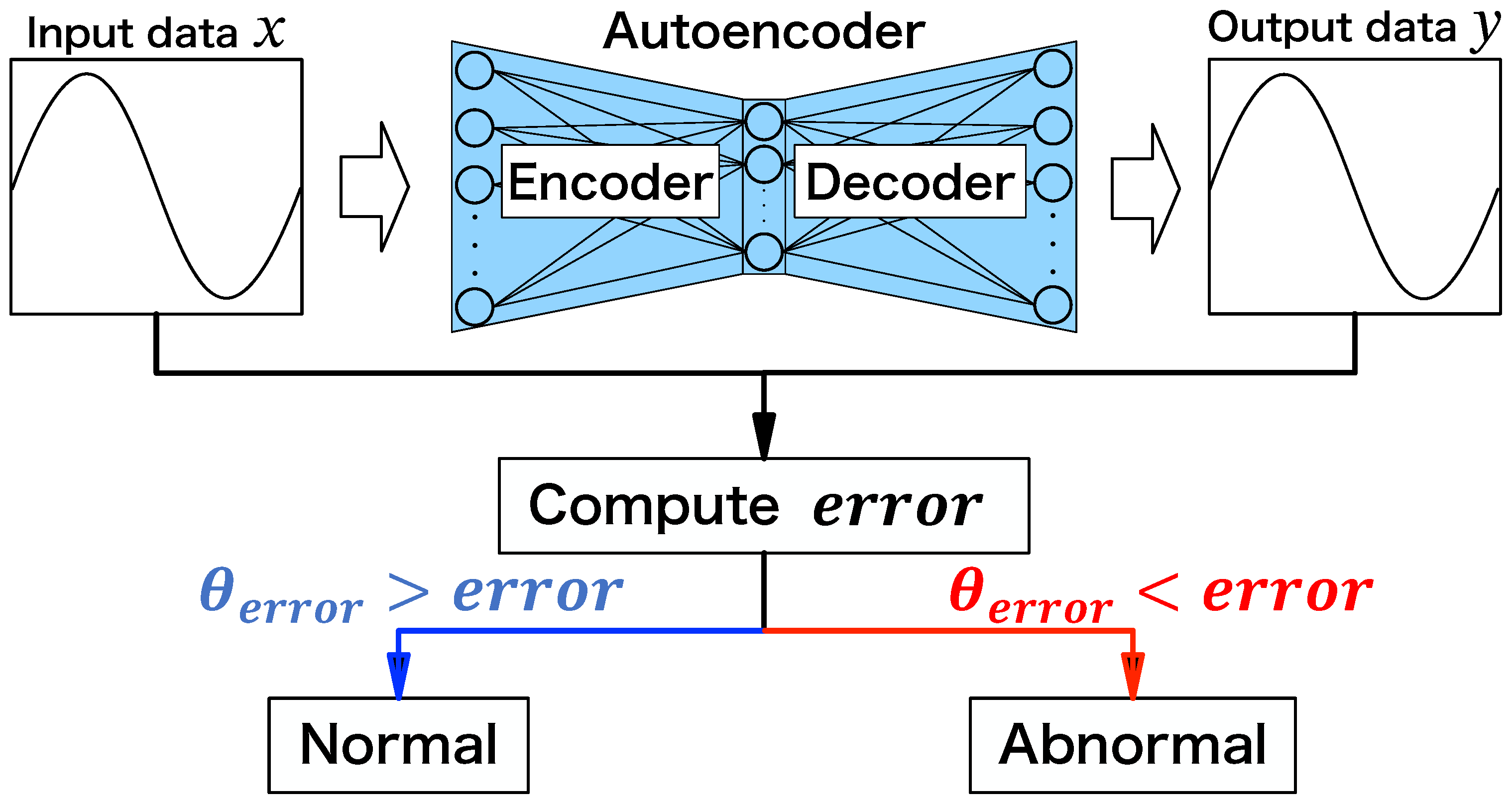 Data Poisoning Attack against Neural Network-Based On-Device Learning ...