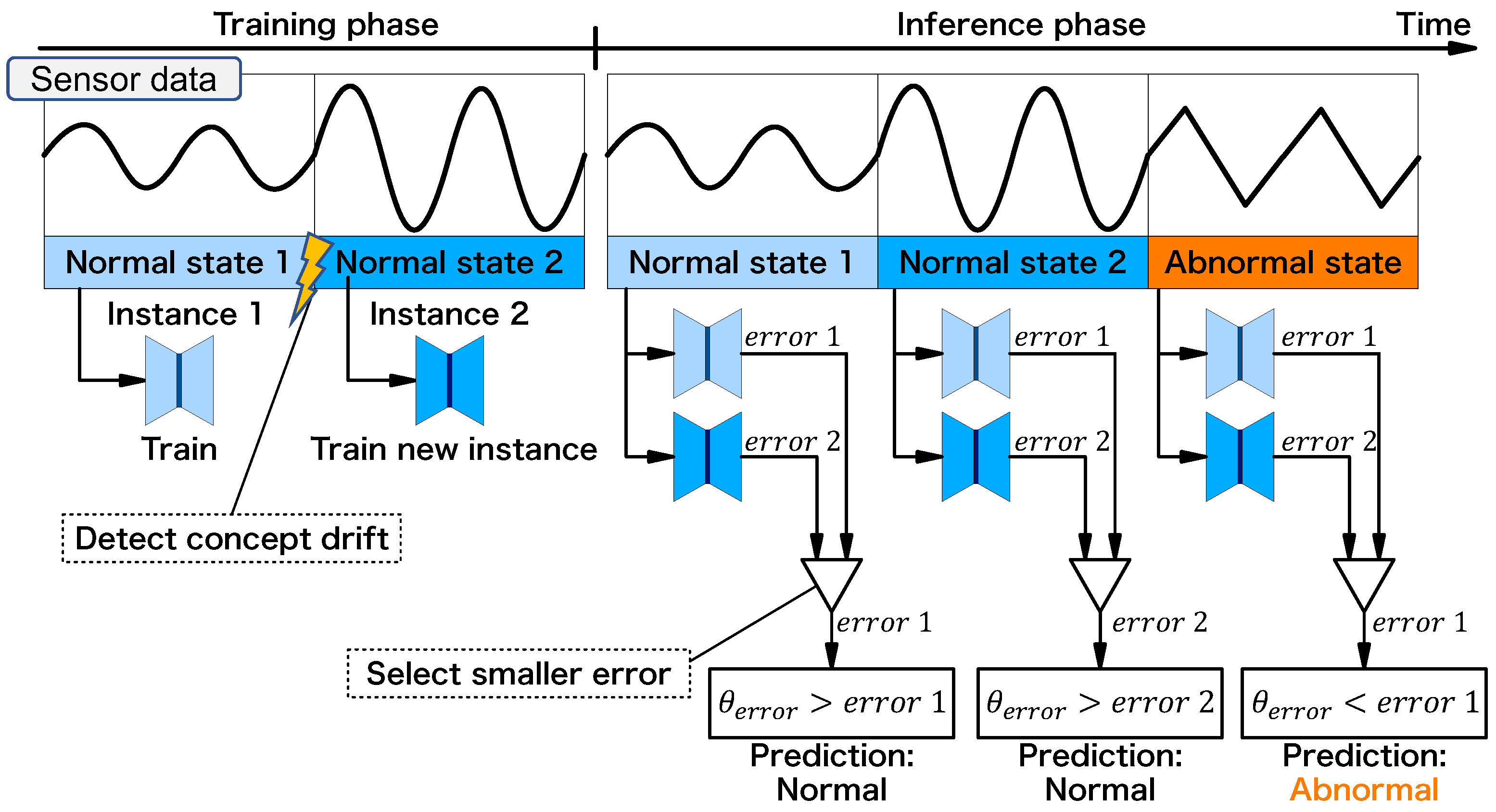 Sensors 24 06416 g005
