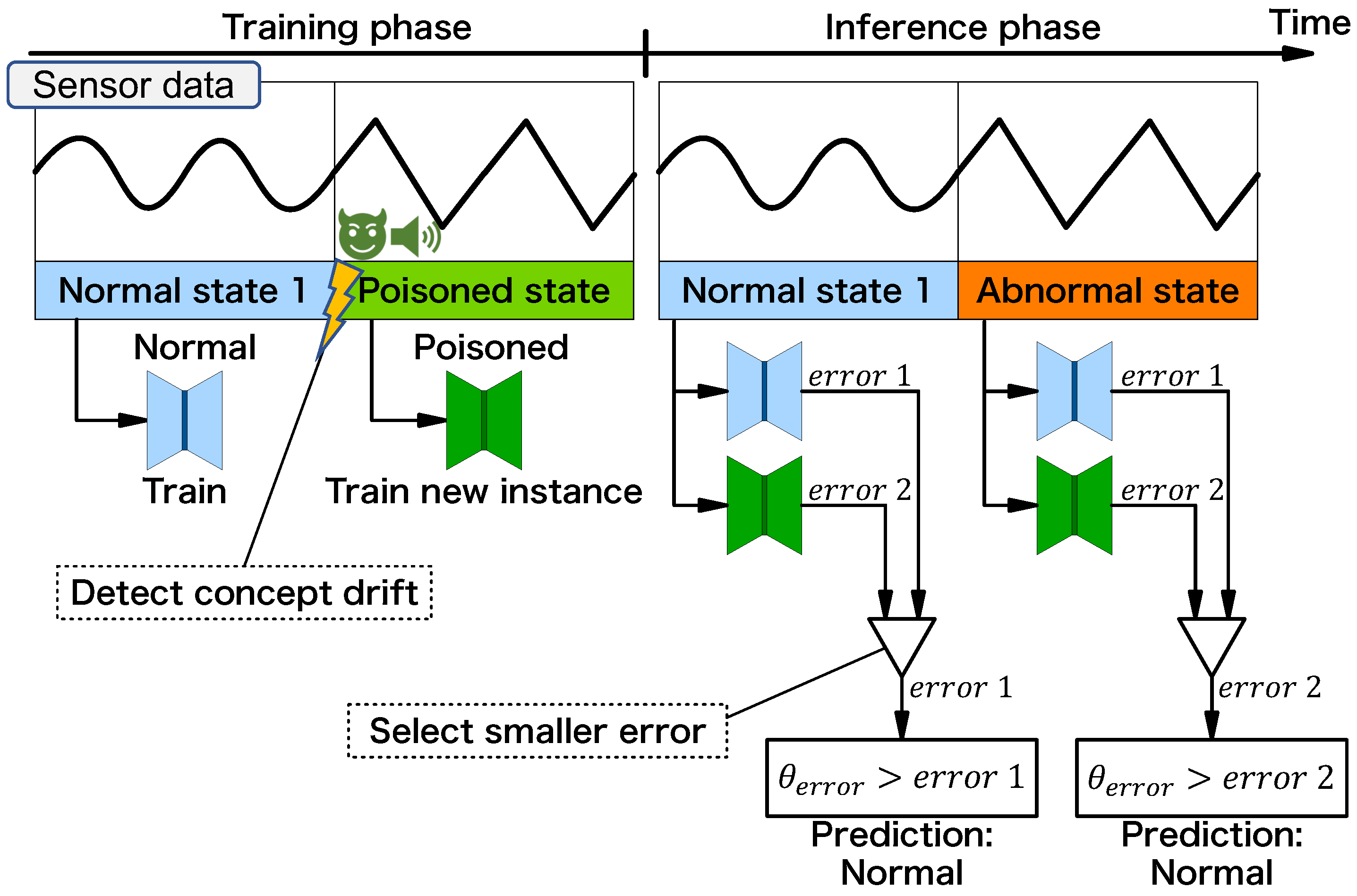 Sensors 24 06416 g007