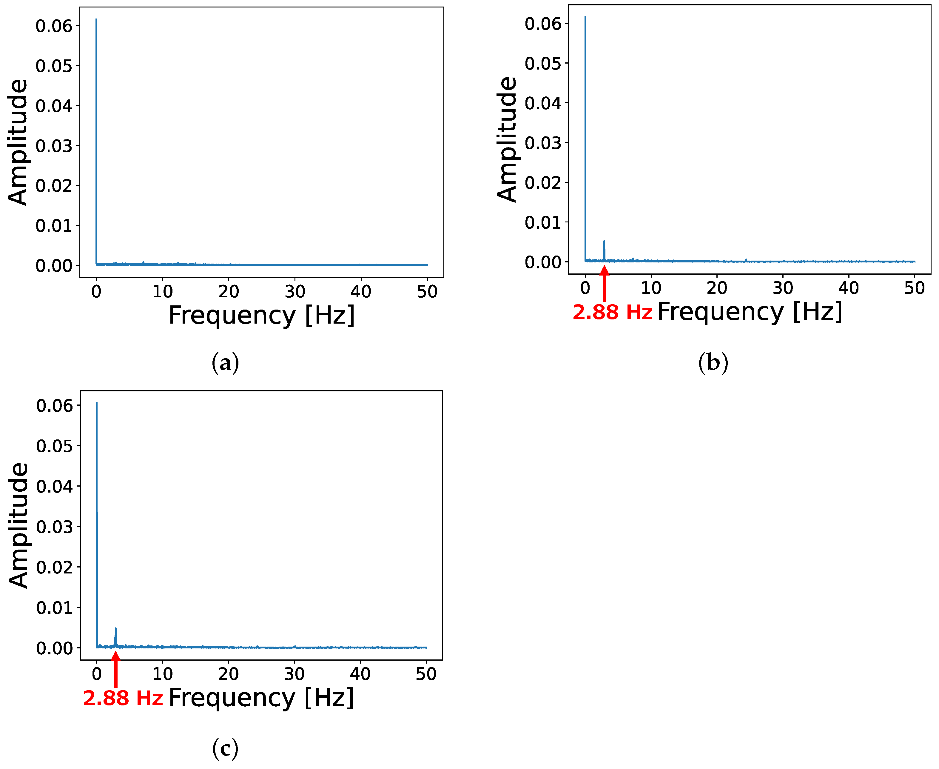 Sensors 24 06416 g014