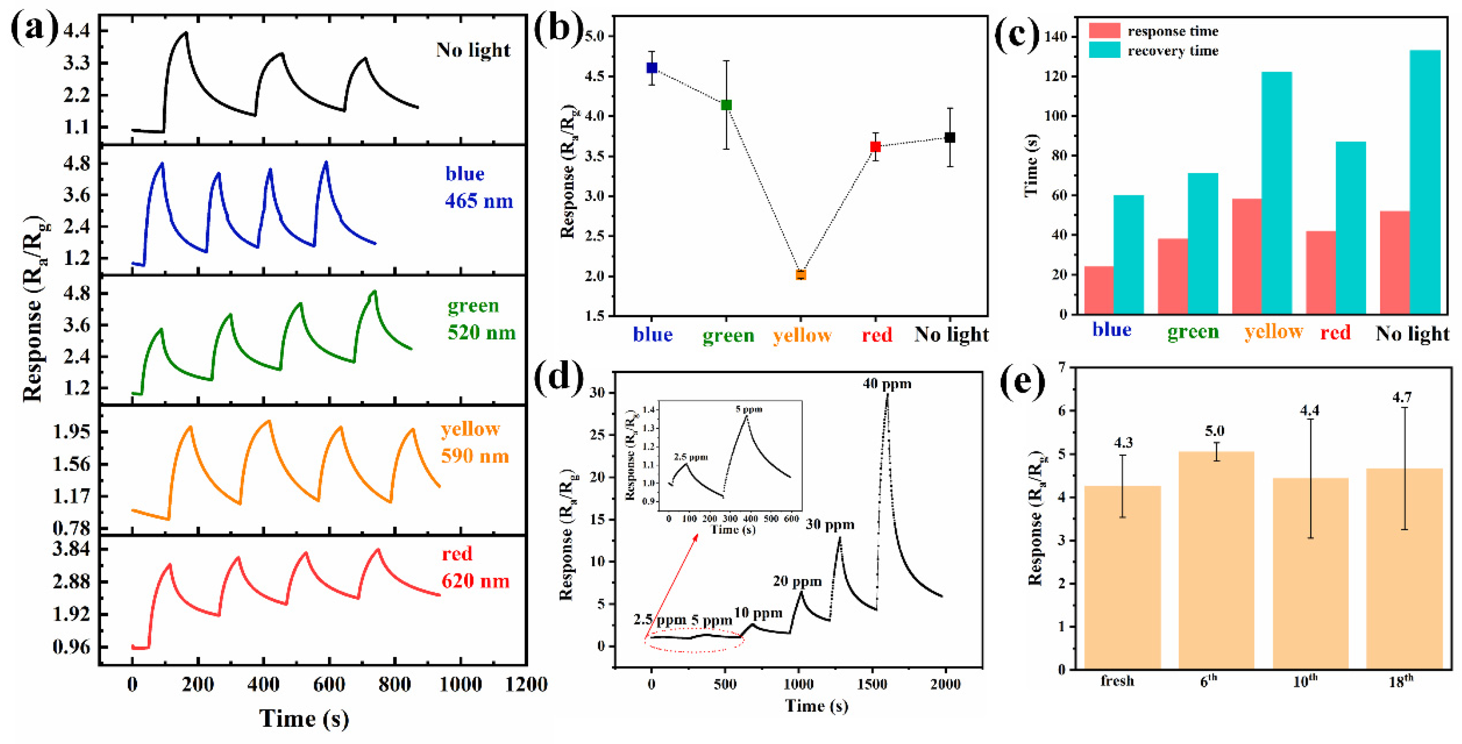 Sensors 24 06420 g005