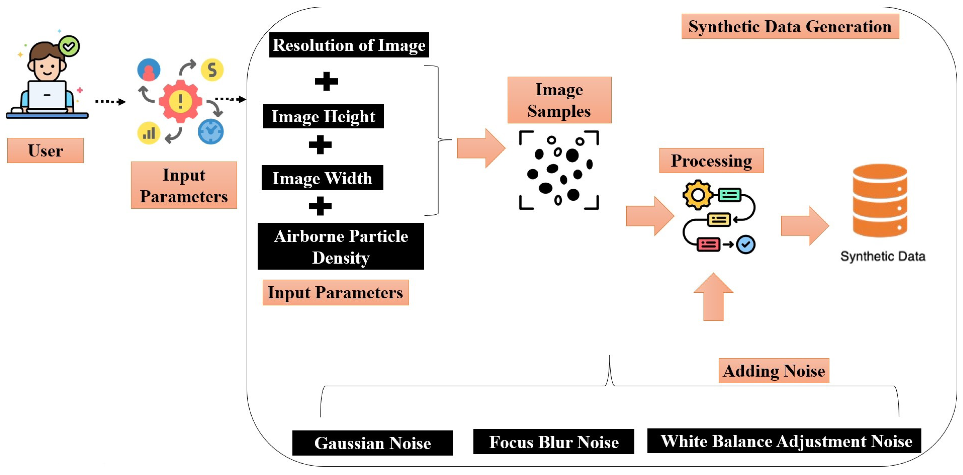 Sensors 24 06425 g006