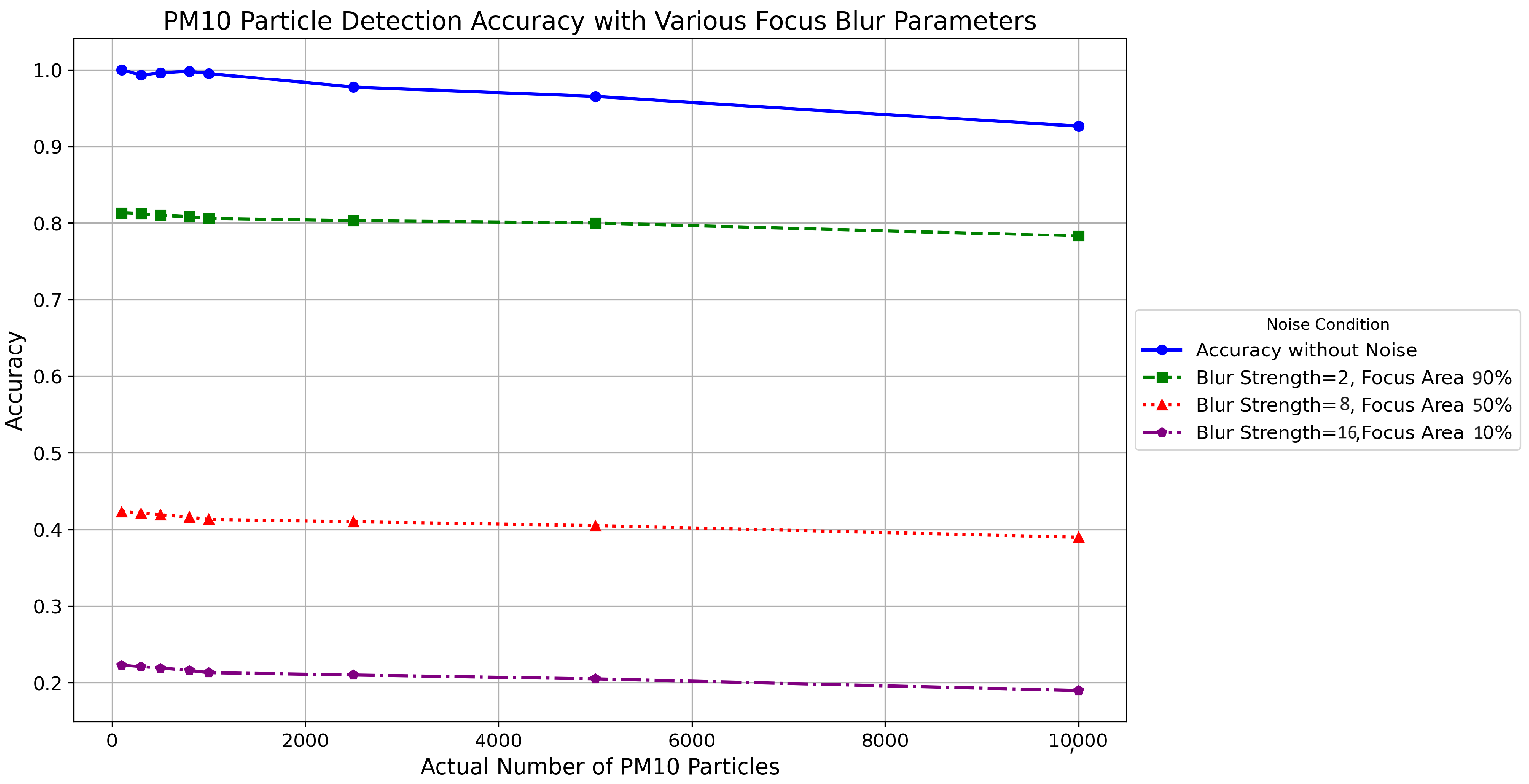 Sensors 24 06425 g008