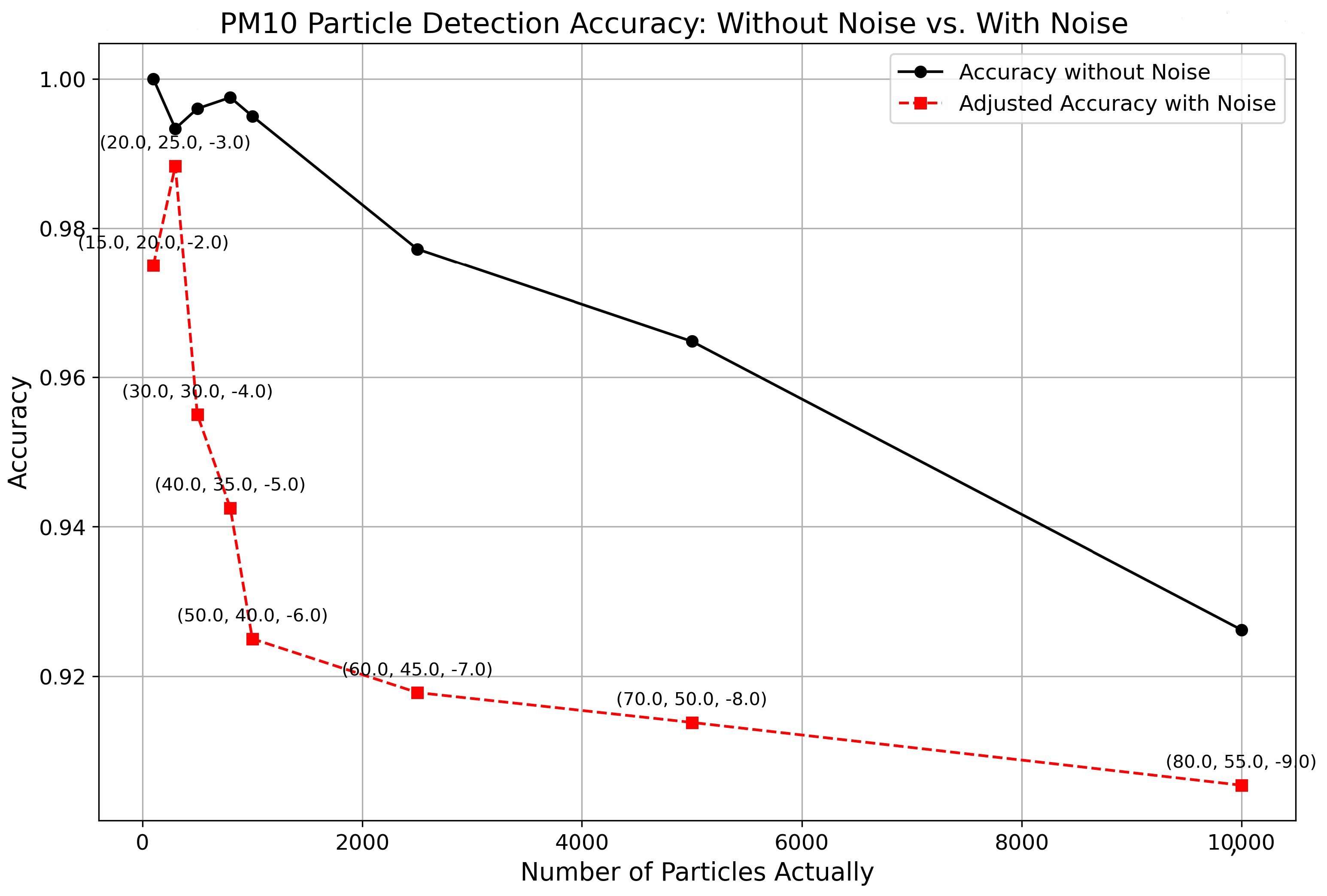 Sensors 24 06425 g010