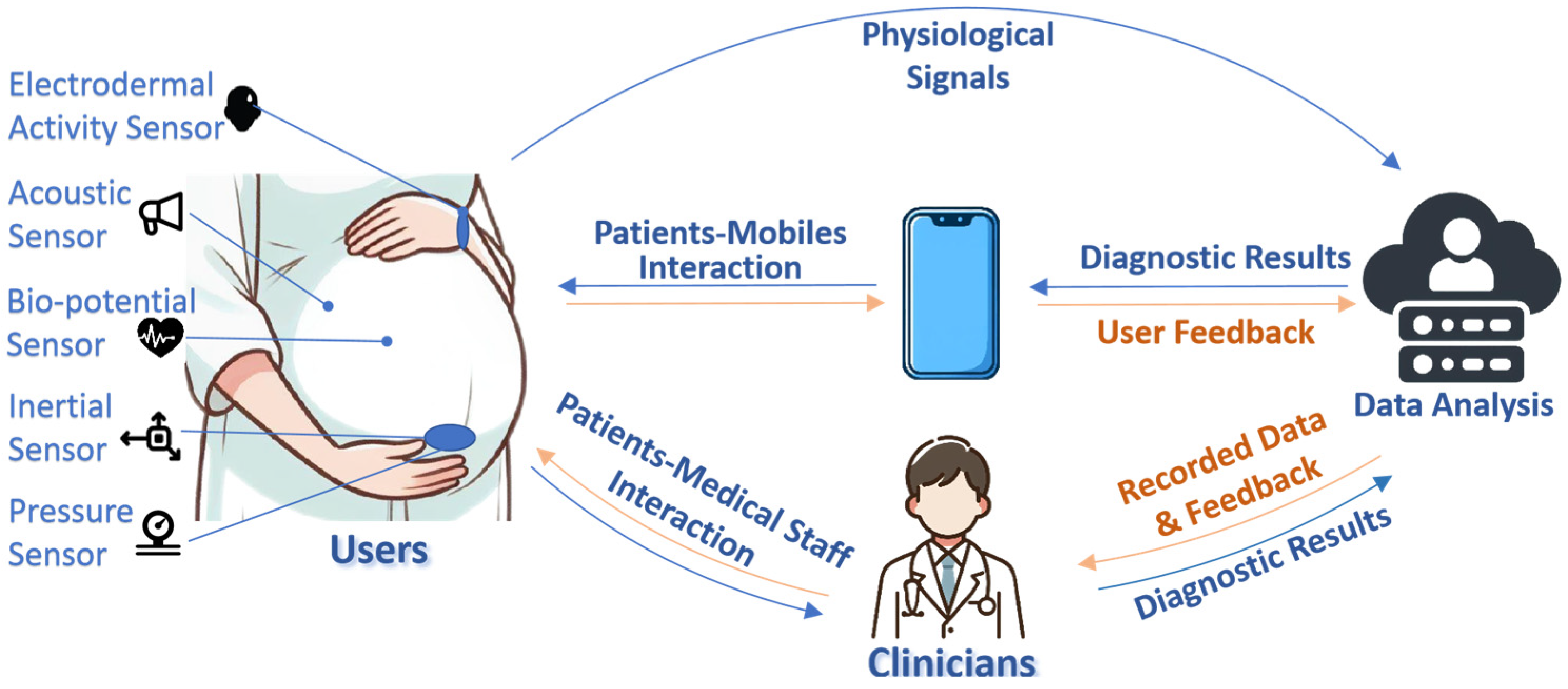 Illustration of AI analyzing medical data for women's health. (mdpi.com)