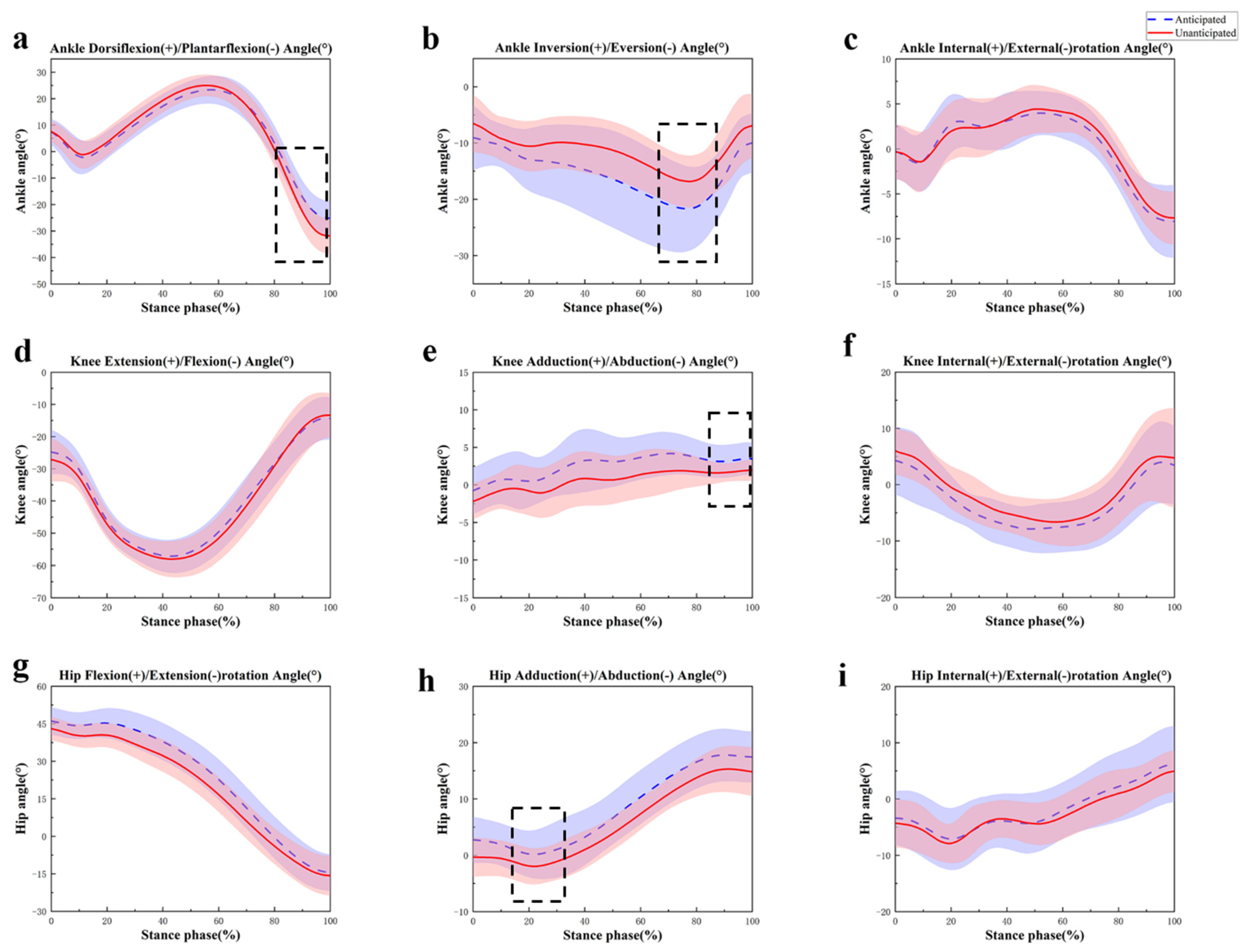 Sensors 24 06427 g004