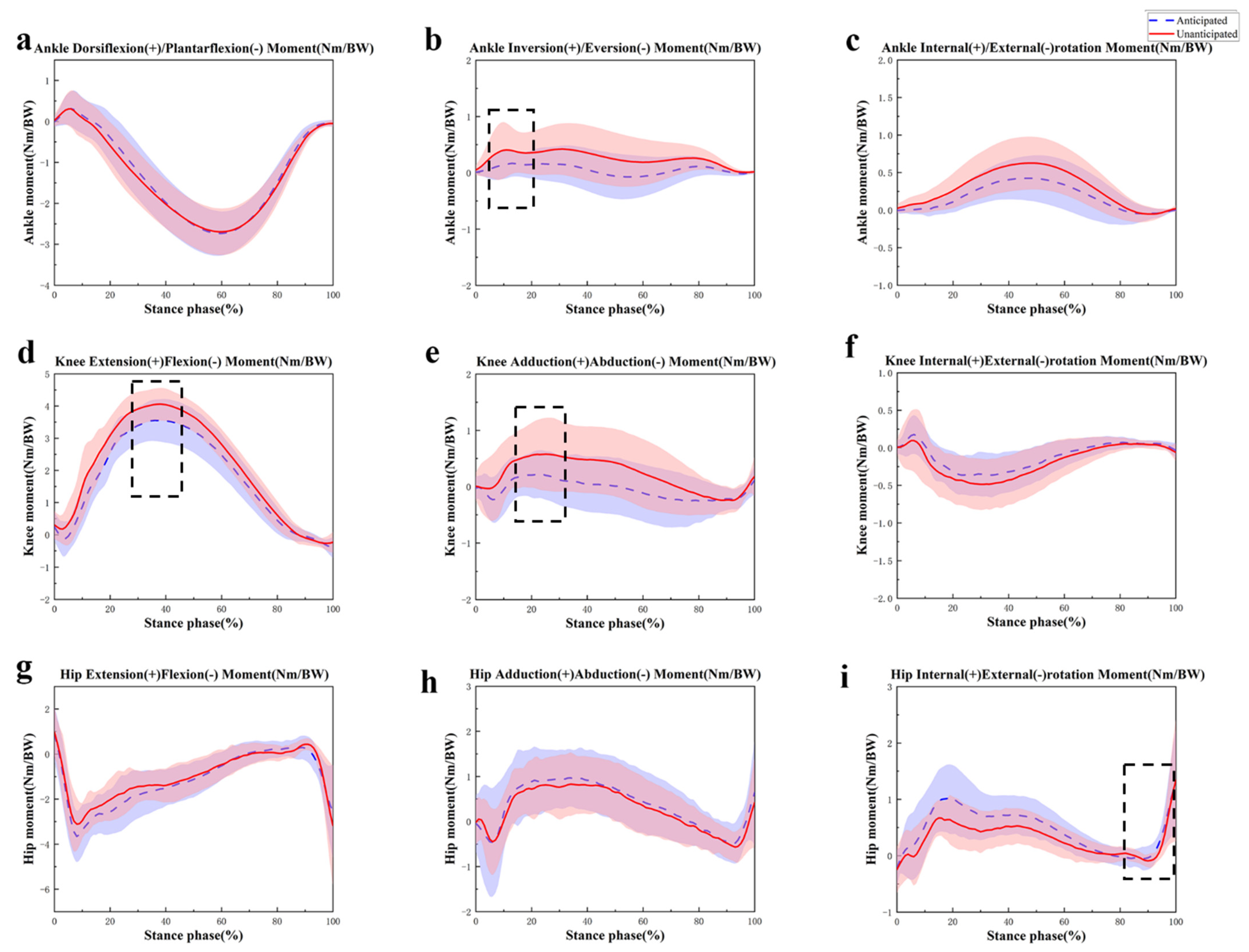 Sensors 24 06427 g005