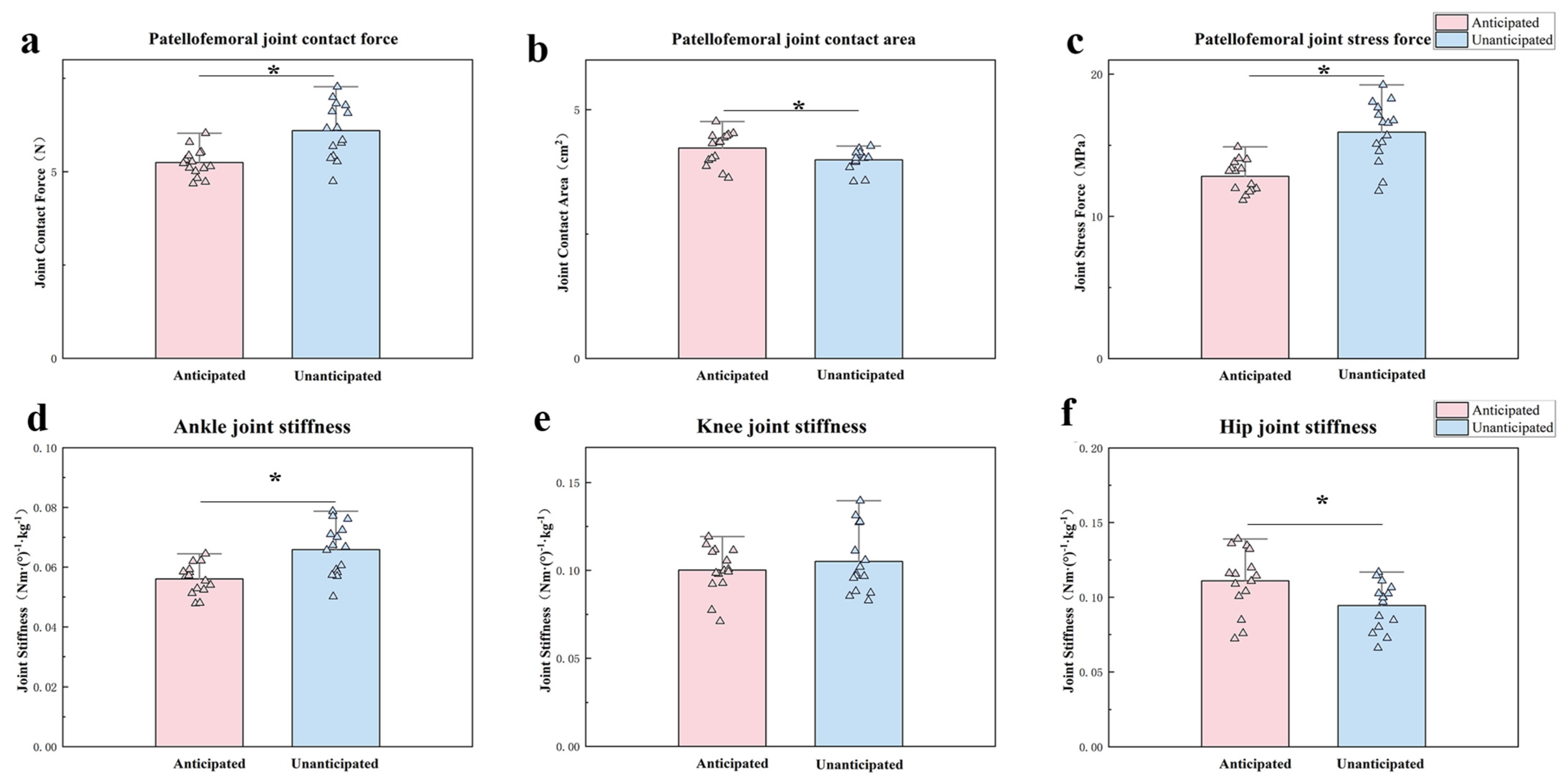 Sensors 24 06427 g006