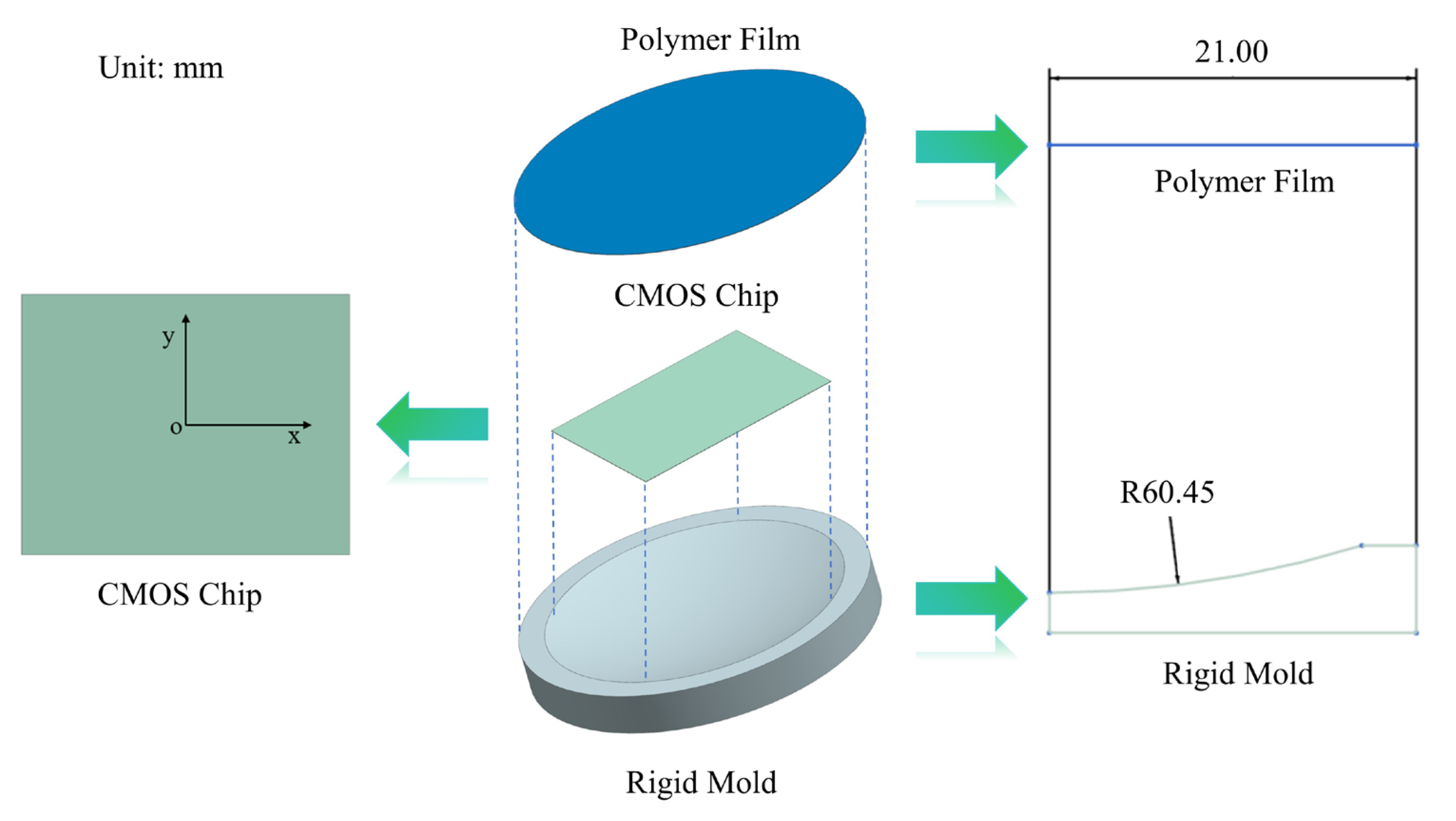 Sensors 24 06428 g006