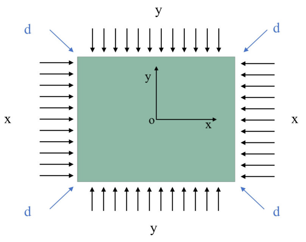Sensors 24 06428 g012