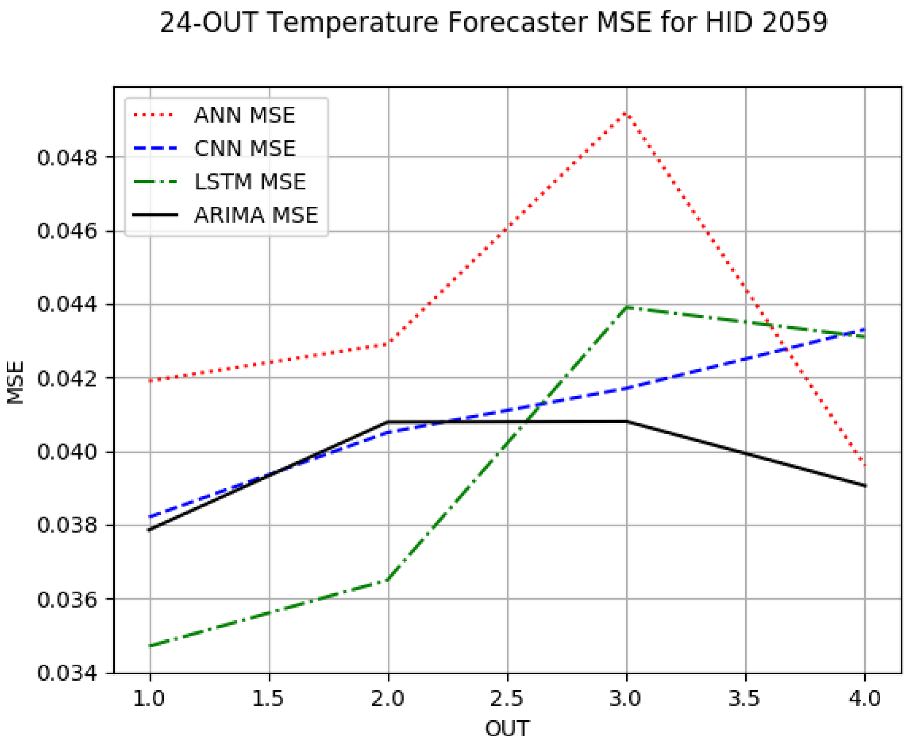Sensors 24 06433 i003