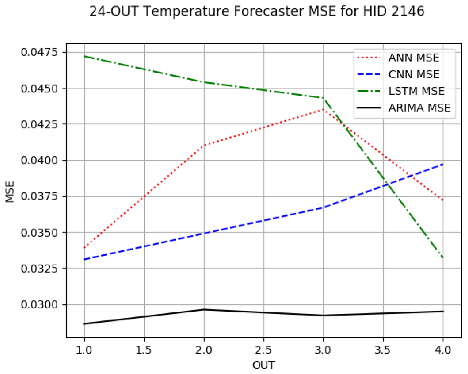 Sensors 24 06433 i004