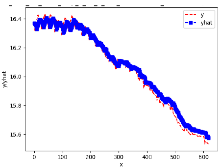 Sensors 24 06433 i009