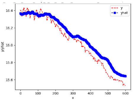Sensors 24 06433 i011