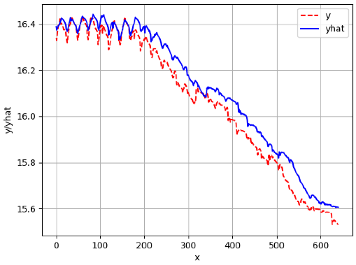 Sensors 24 06433 i014