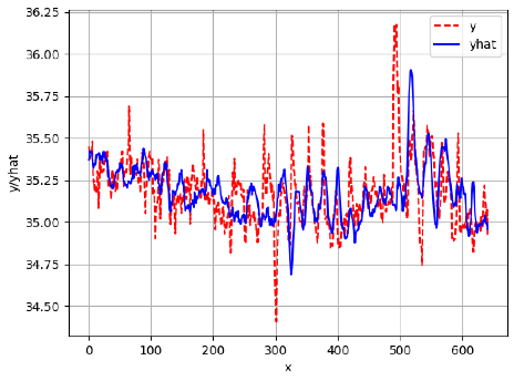 Sensors 24 06433 i018