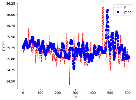 Sensors 24 06433 i019