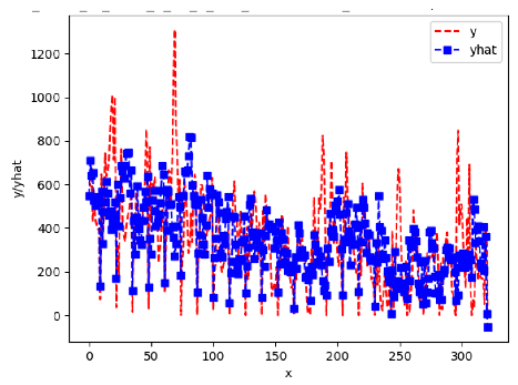 Sensors 24 06433 i023