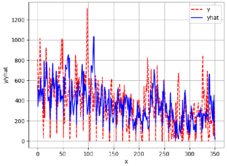 Sensors 24 06433 i026