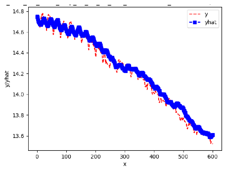 Sensors 24 06433 i035