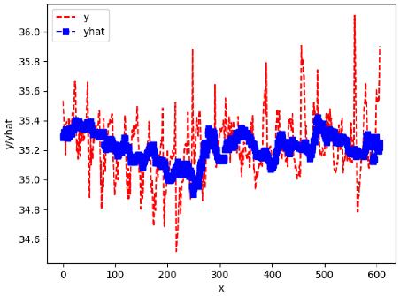 Sensors 24 06433 i044