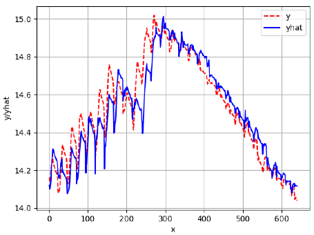 Sensors 24 06433 i062