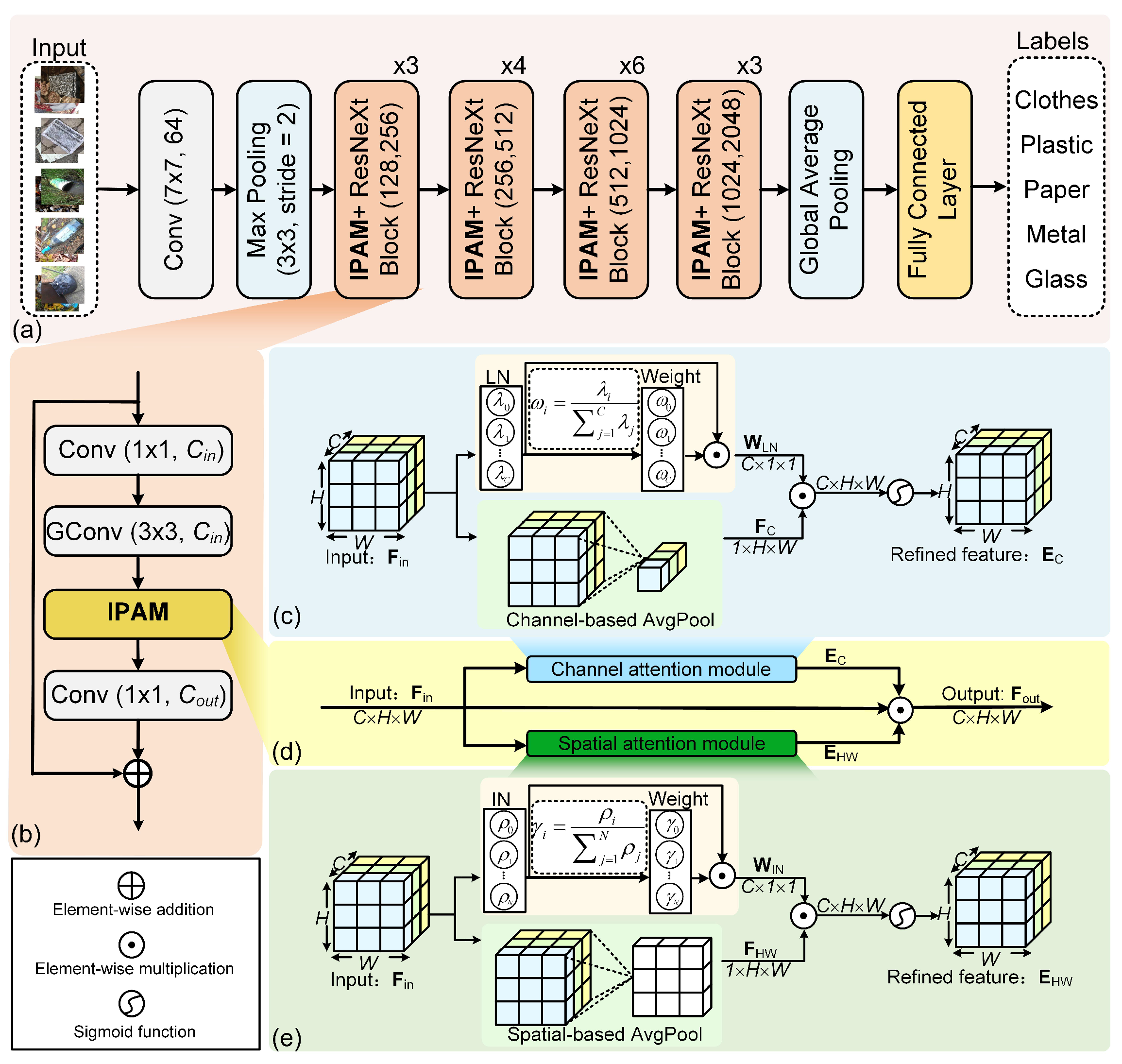 Sensors 24 06434 g003