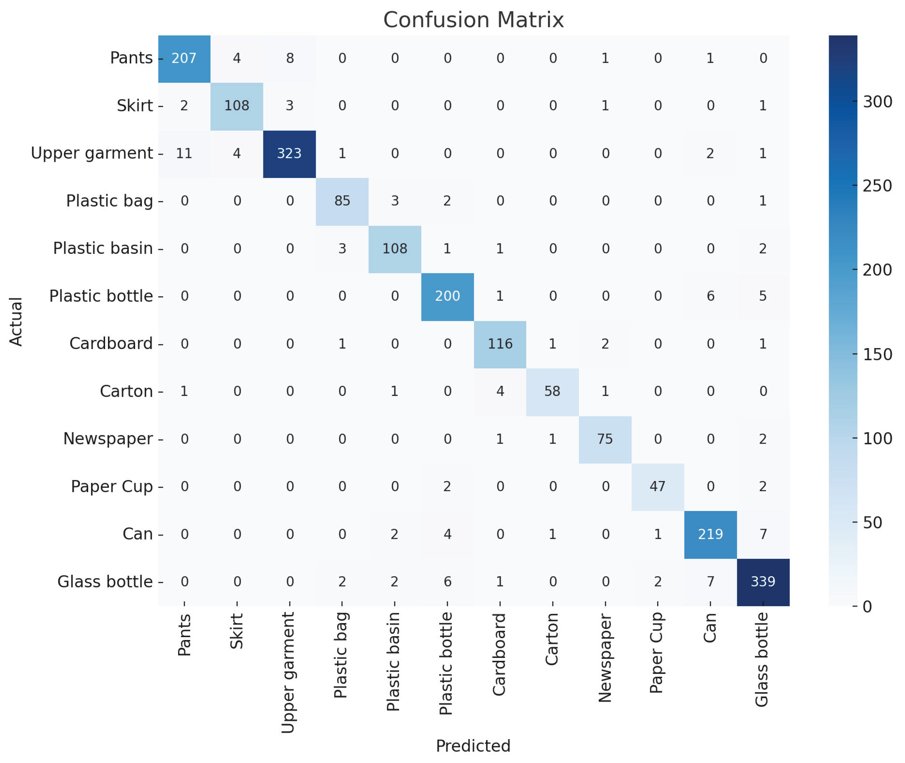 Sensors 24 06434 g006