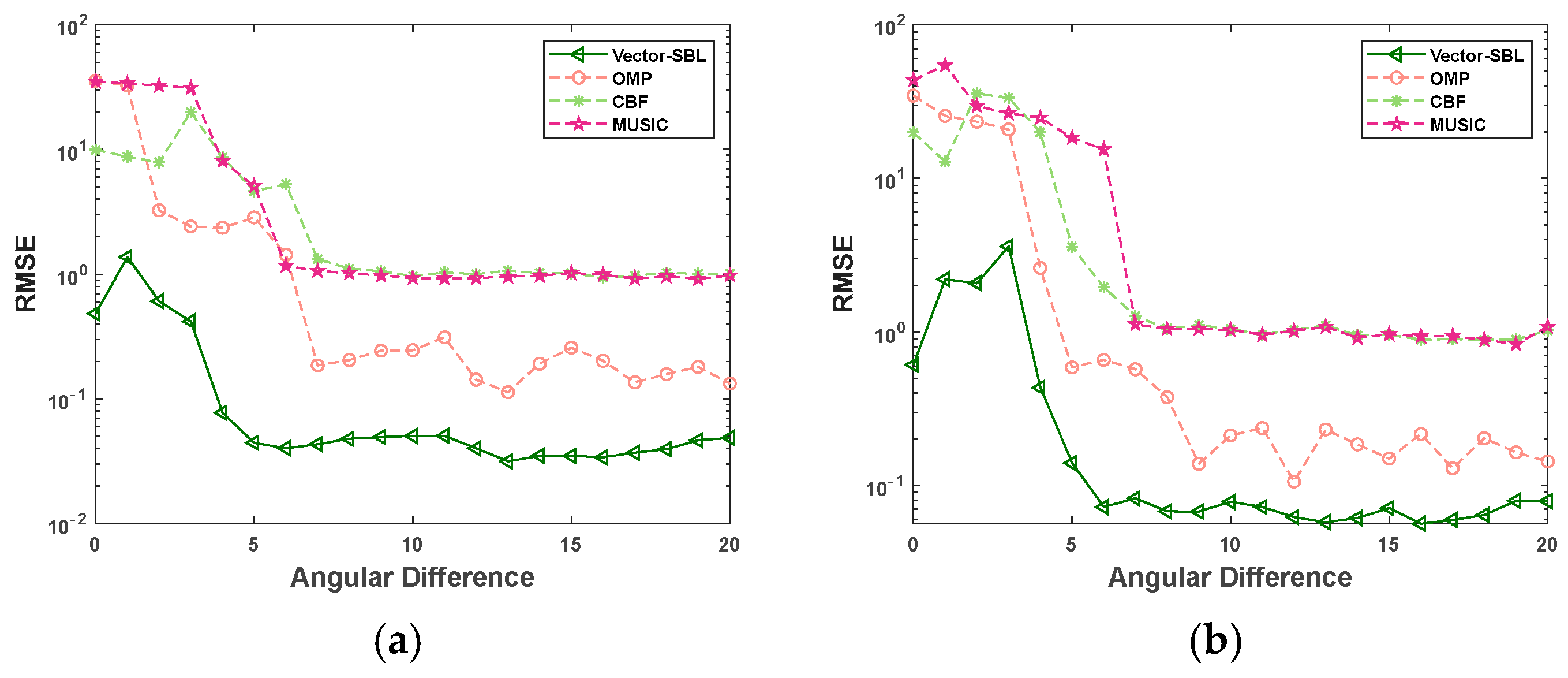 Sensors 24 06439 g004