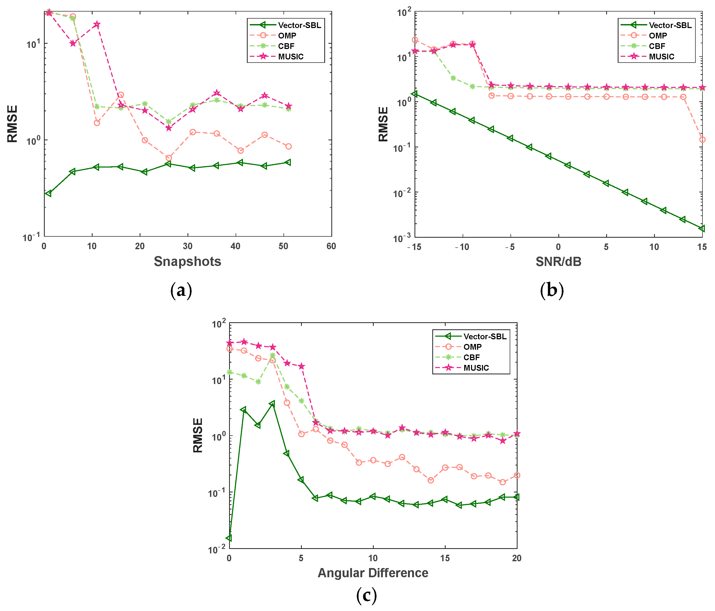 Sensors 24 06439 g005