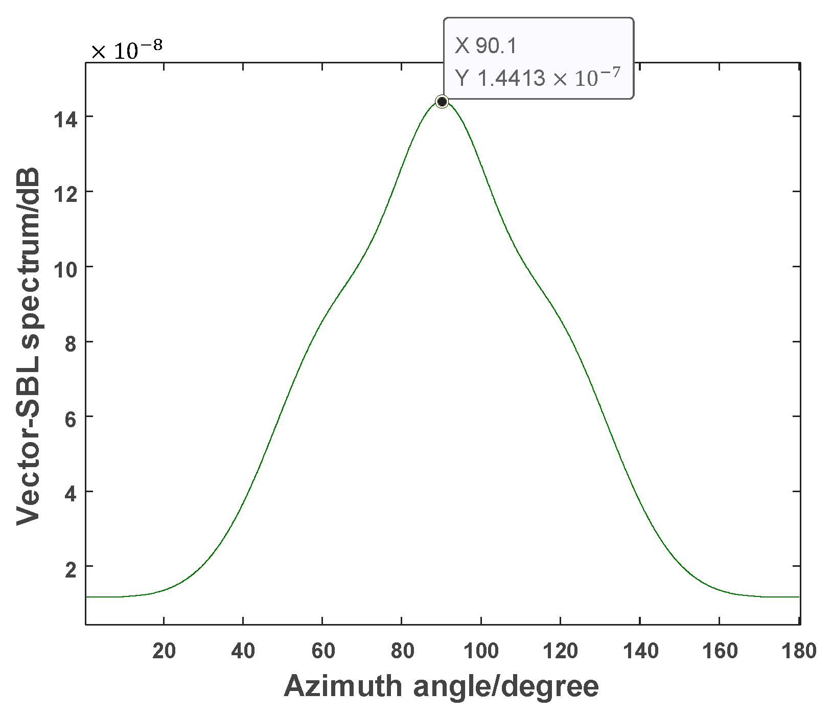 Sensors 24 06439 g008
