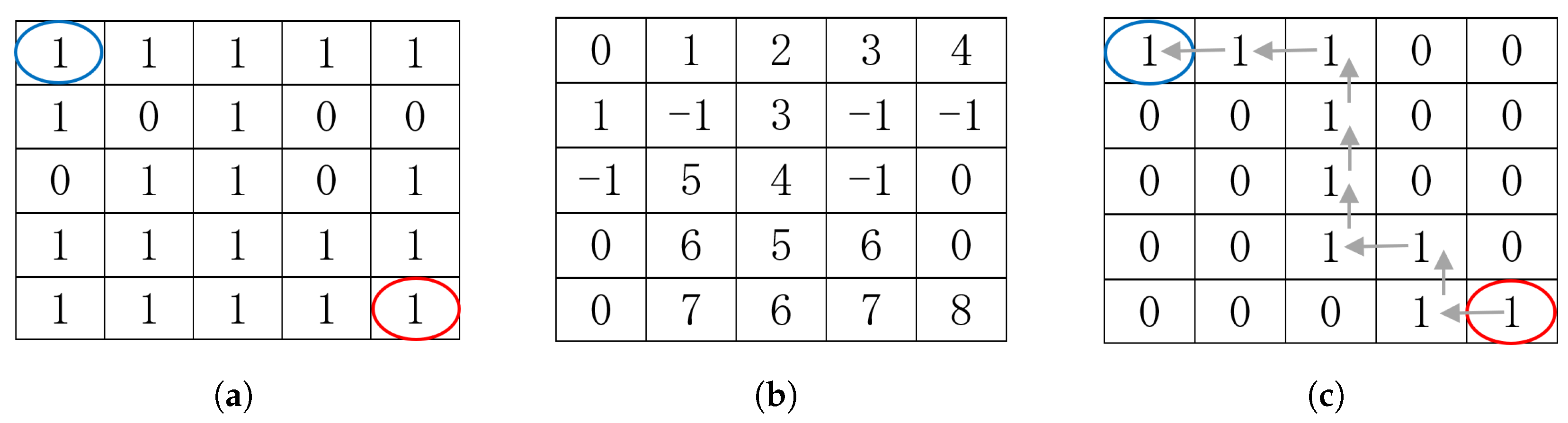 Sensors 24 06441 g002