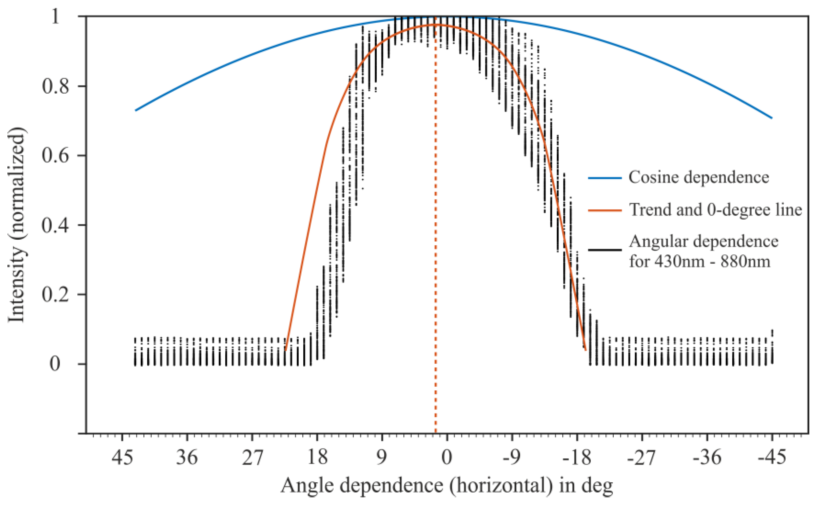 Sensors 24 06445 g006