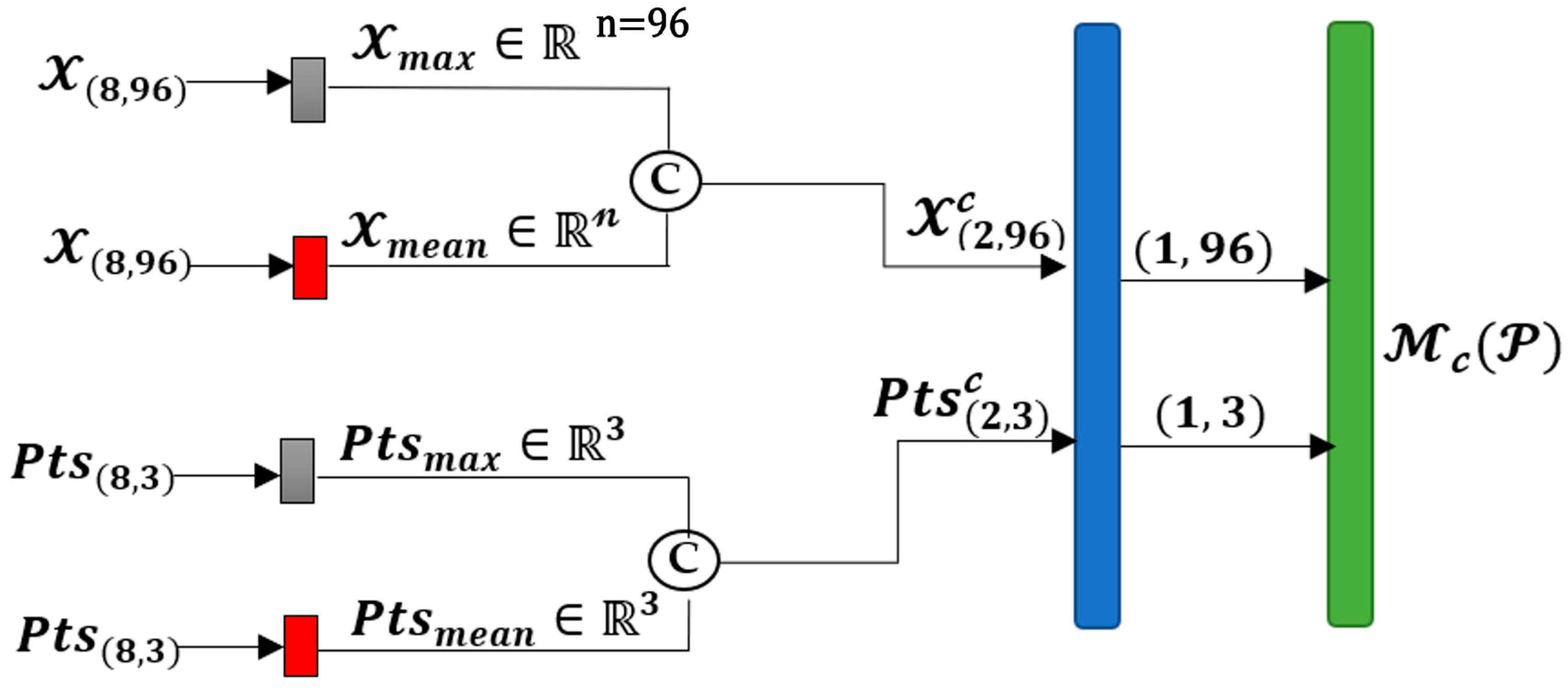 Sensors 24 06446 g001